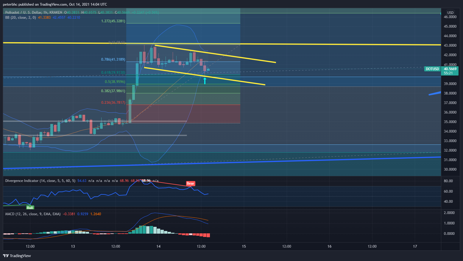  Chart Image by peterbhc