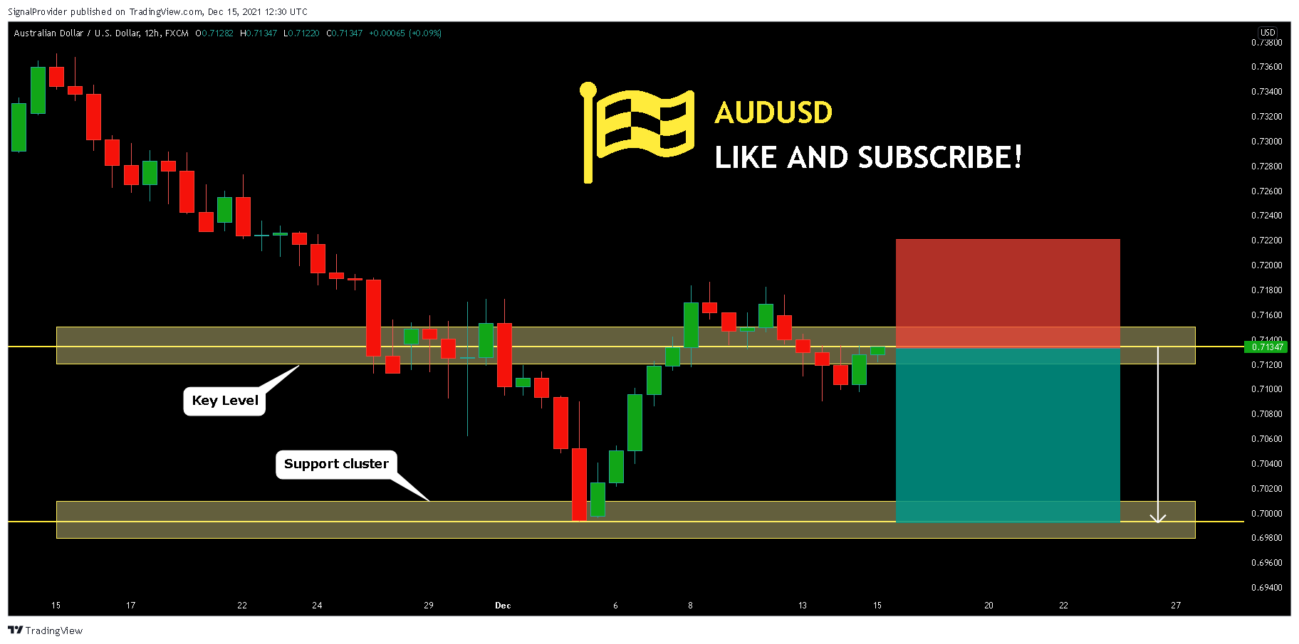 FX:AUDUSD Chart Image by SignalProvider