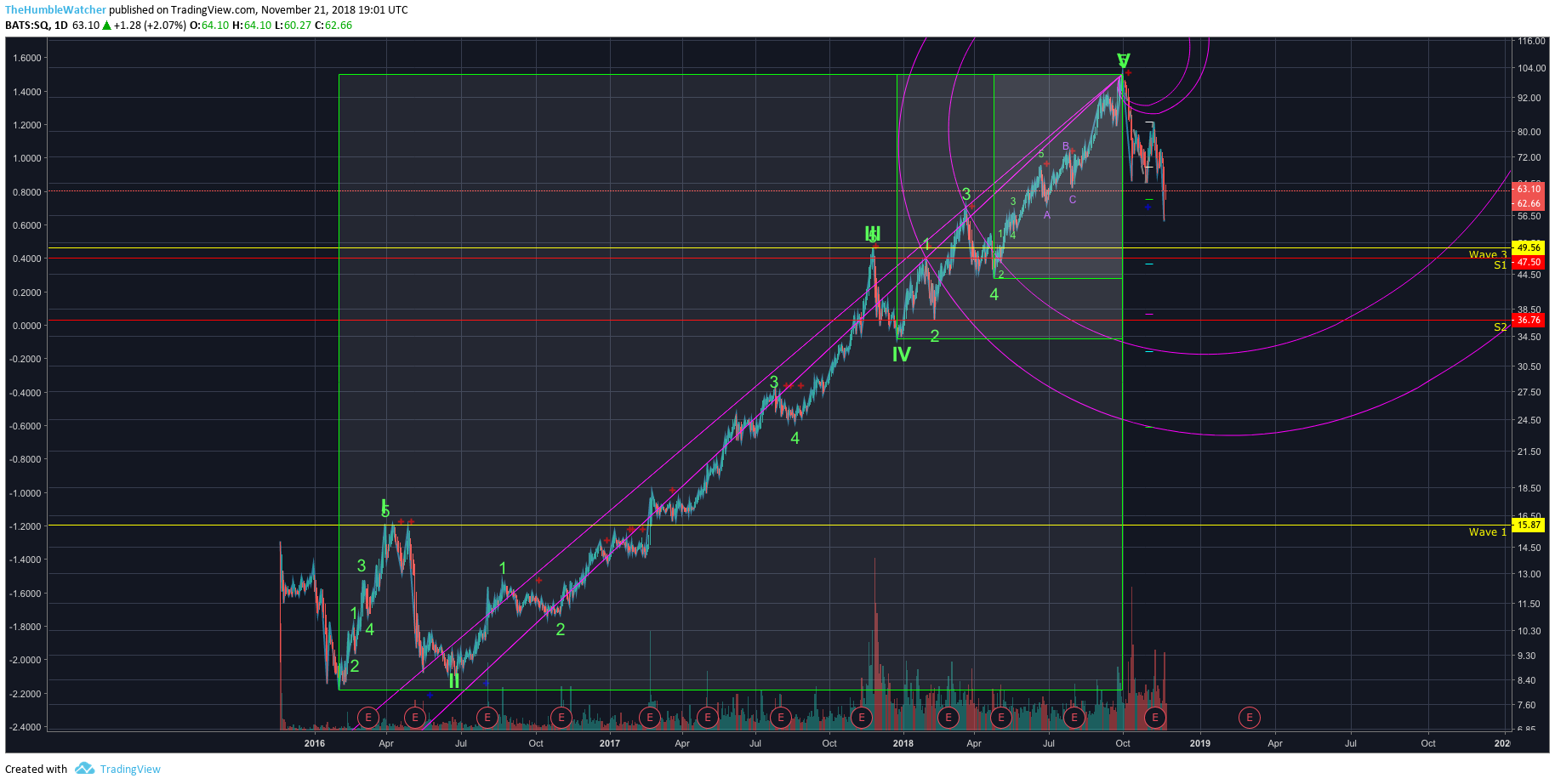  Chart Image