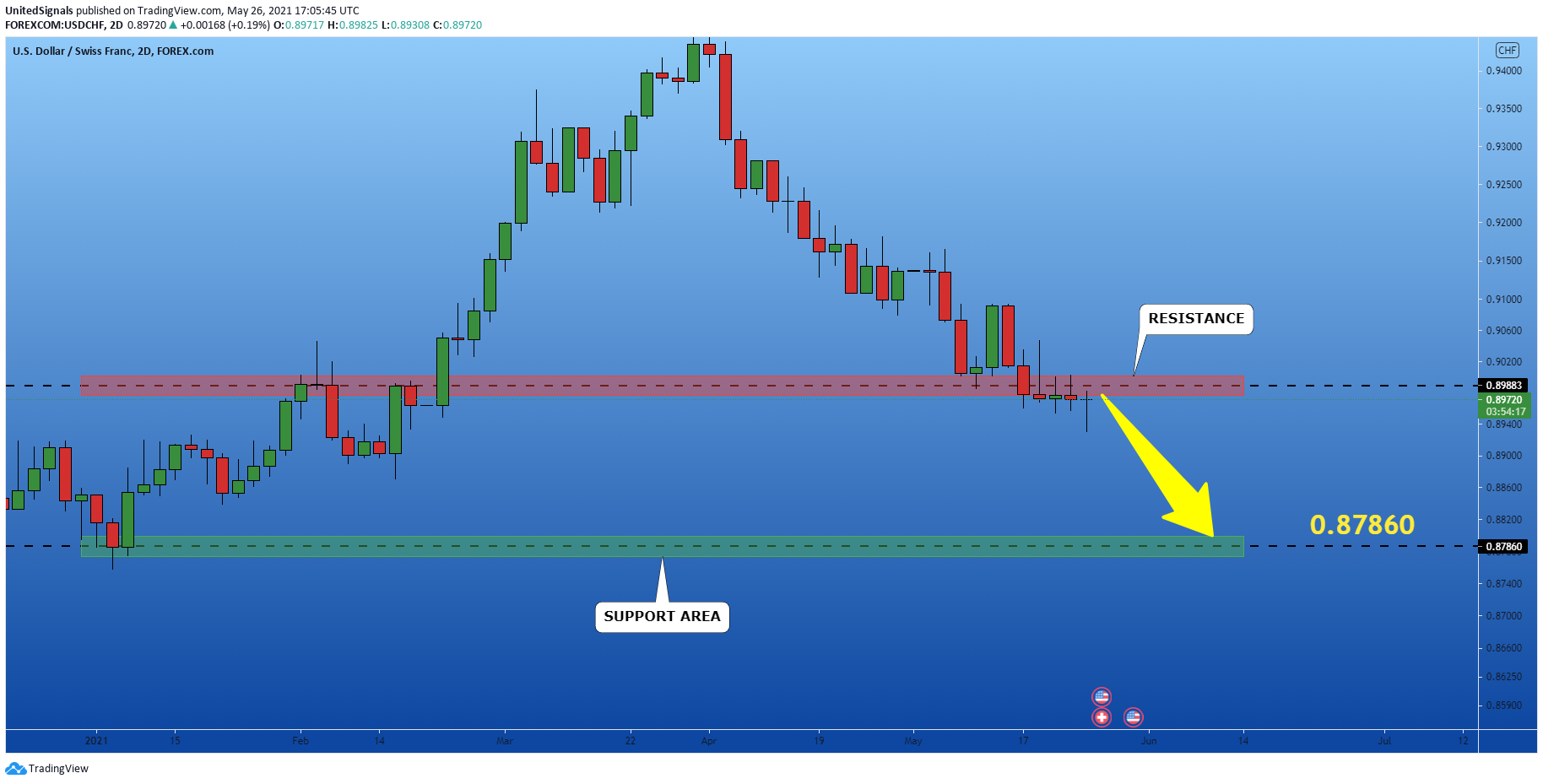  Chart Image