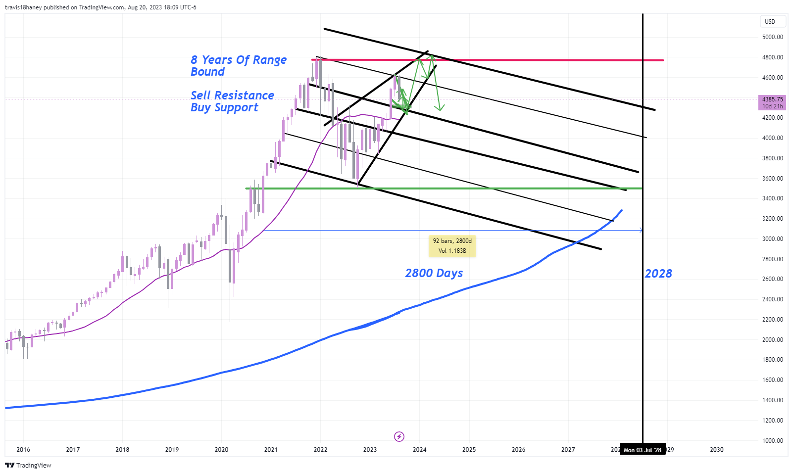 CME_MINI:ES1! Chart Image by Dow_Jones_Maestro