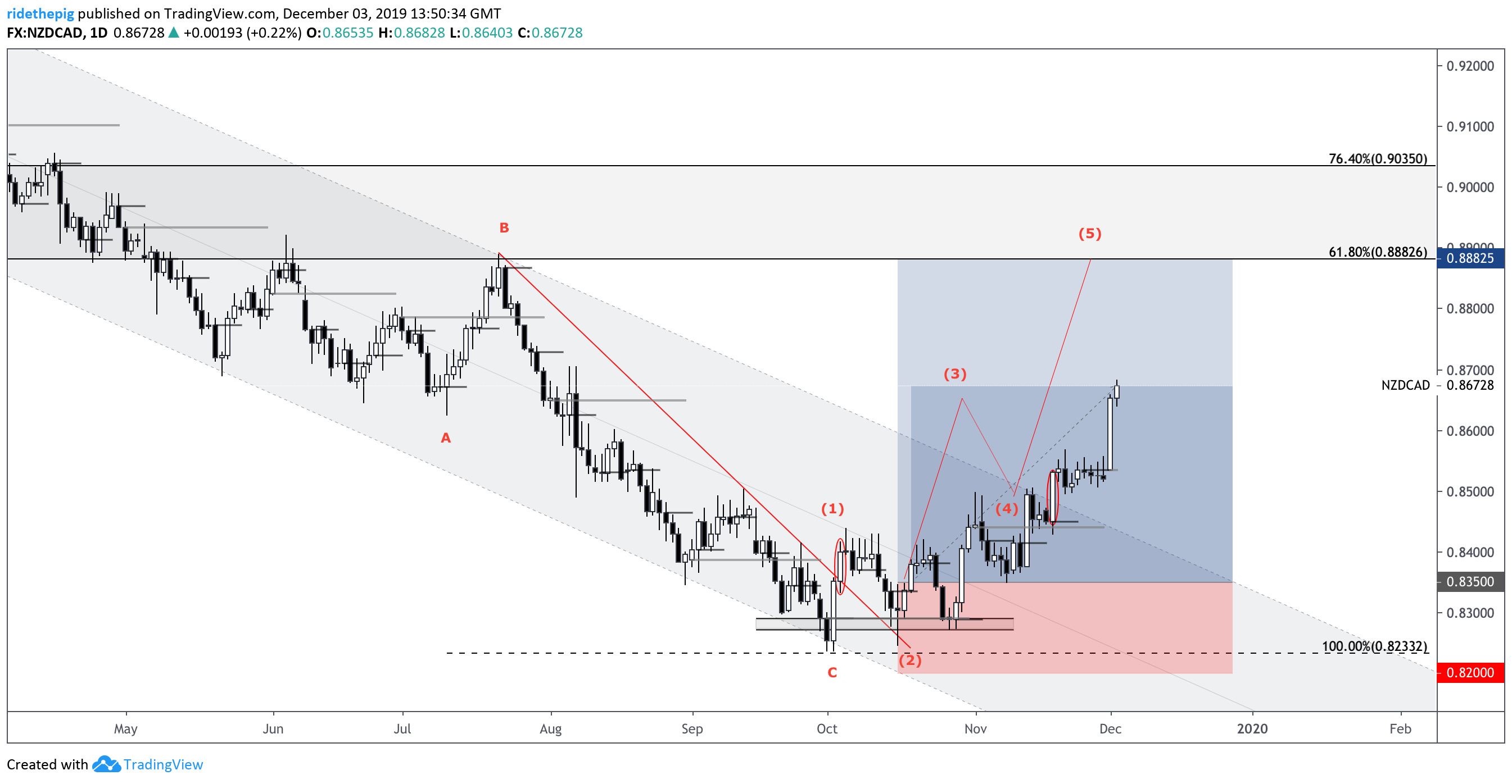  Chart Image