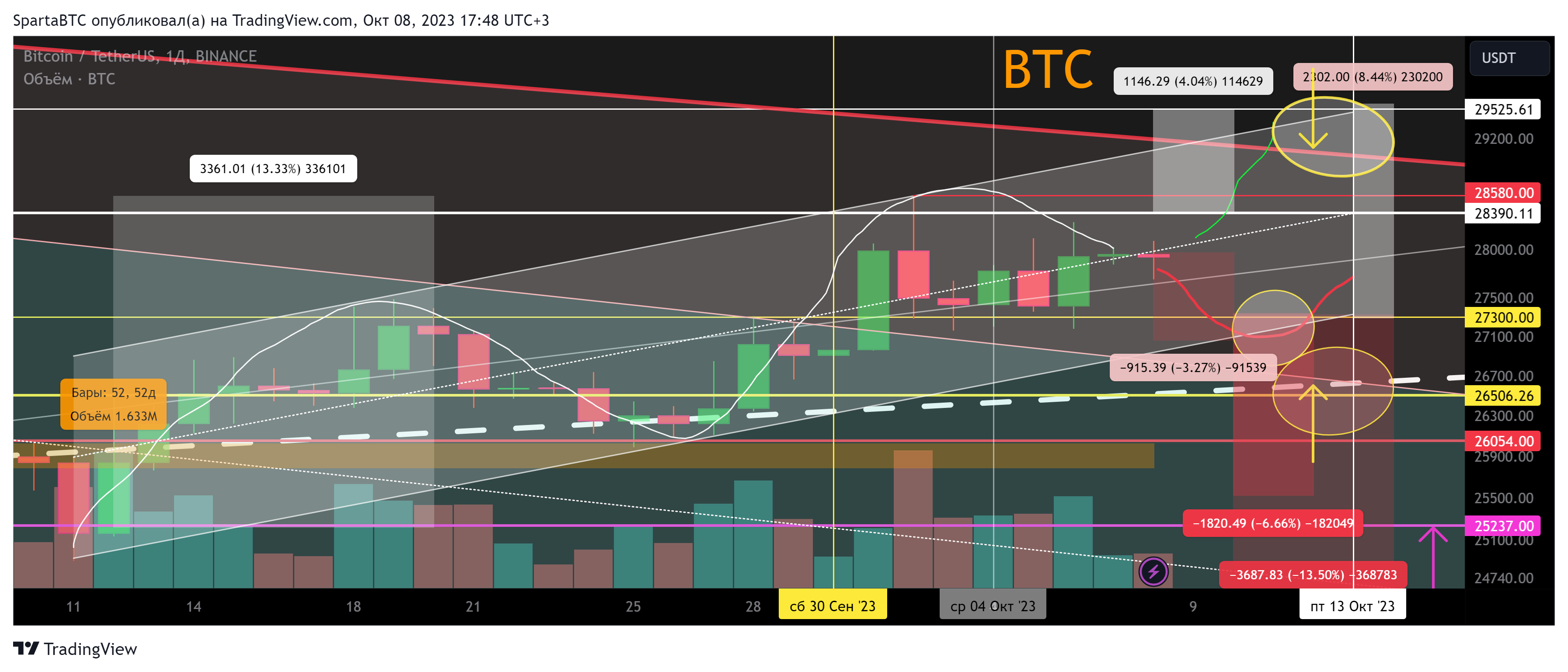 BINANCE:BTCUSDT Chart Image by SpartaBTC