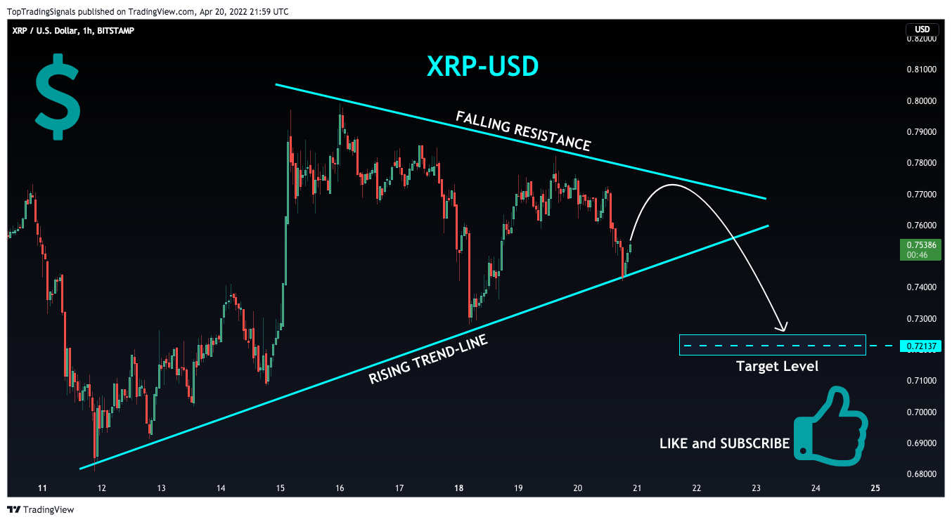 BITSTAMP:XRPUSD Chart Image by TopTradingSignals