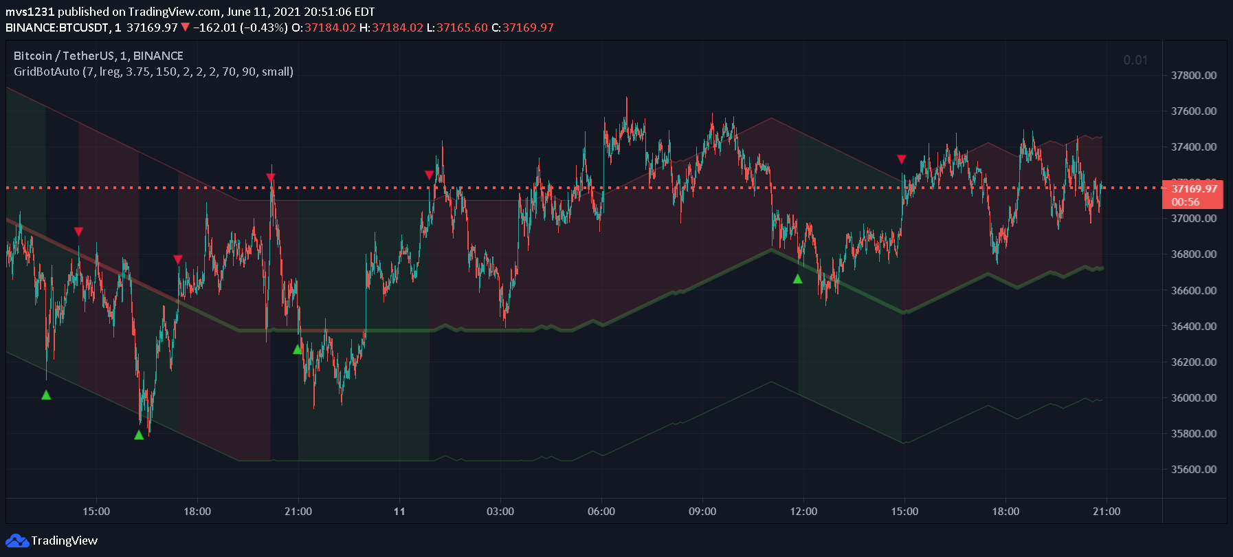  Chart Image