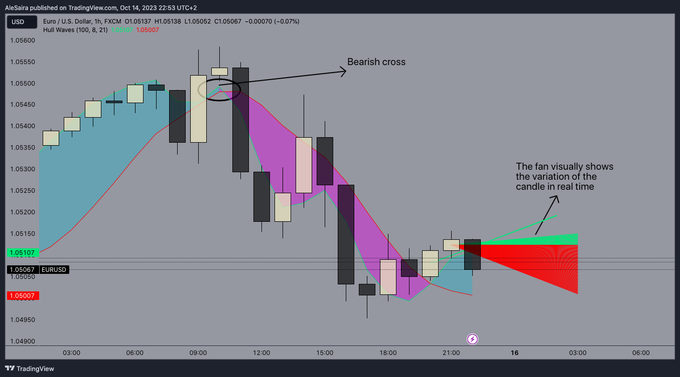 FX:EURUSD Chart Image by AleSaira