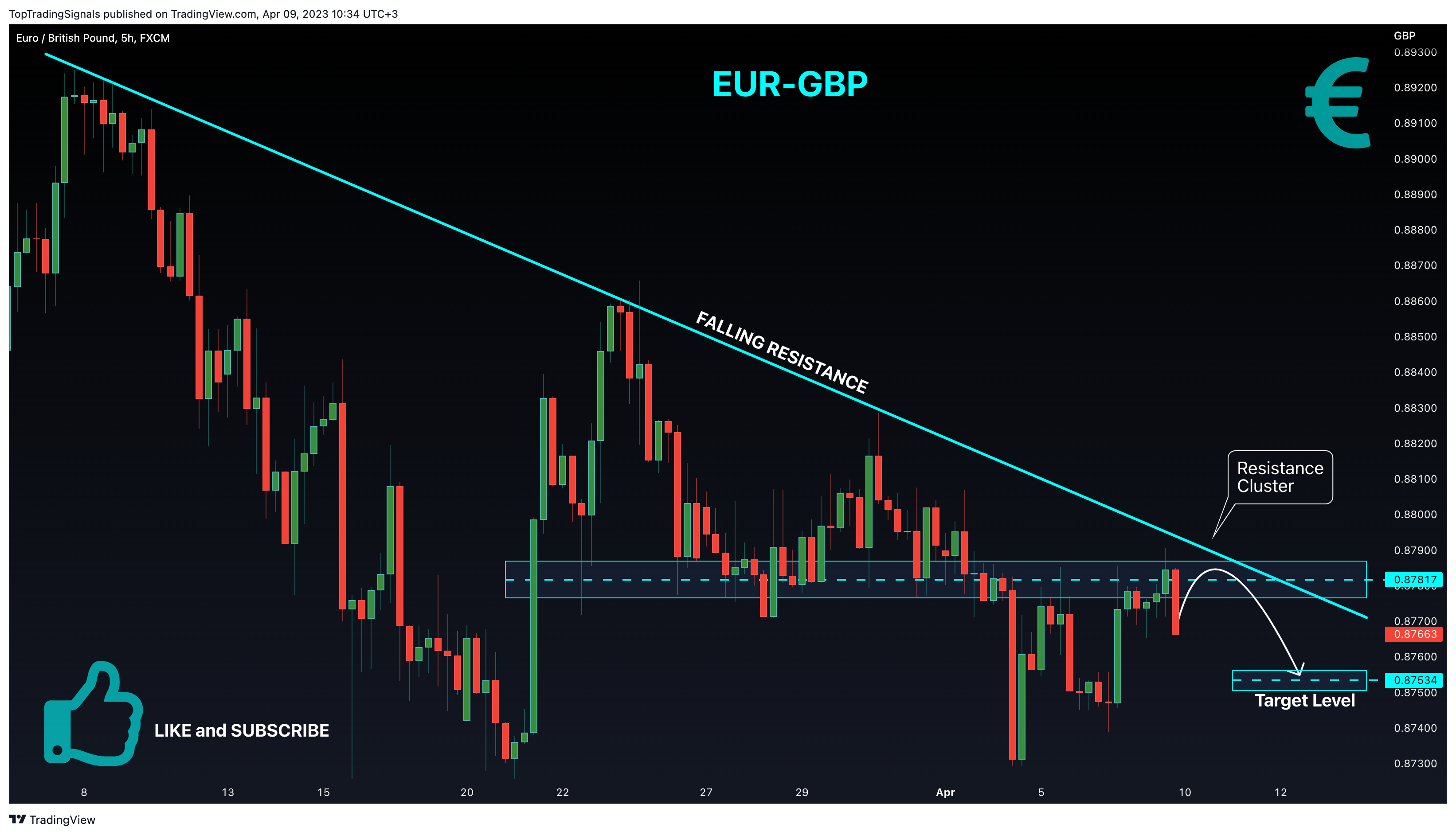 FX:EURGBP Chart Image by TopTradingSignals