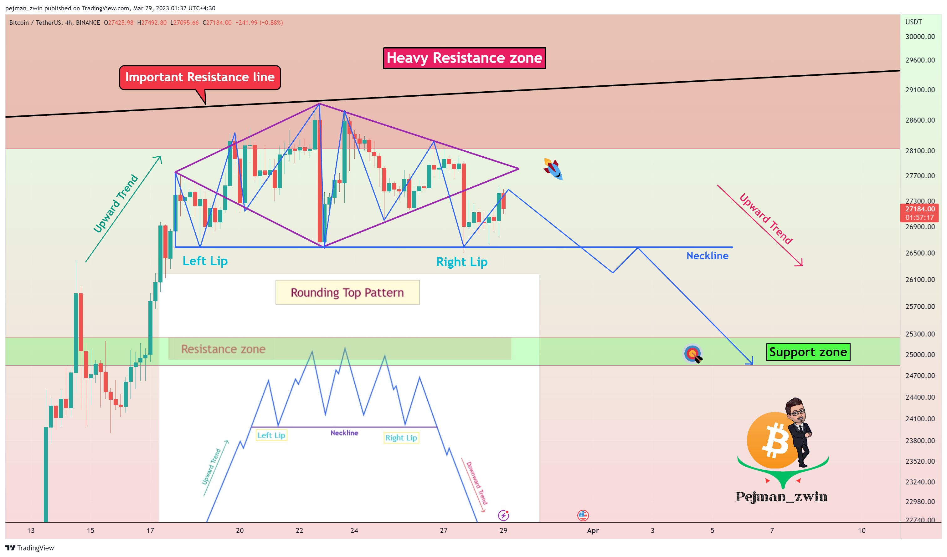 BINANCE:BTCUSDT Chart Image by pejman_zwin