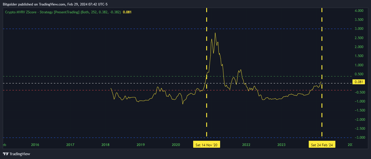 BINANCE:LTCUSD Chart Image by Bitgolder