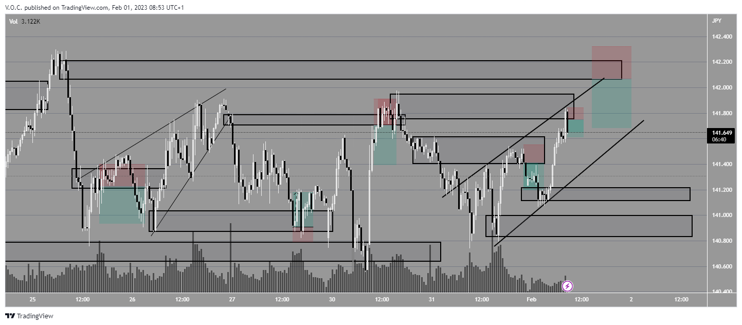 PEPPERSTONE:EURJPY Chart Image by GoldvalleyCap