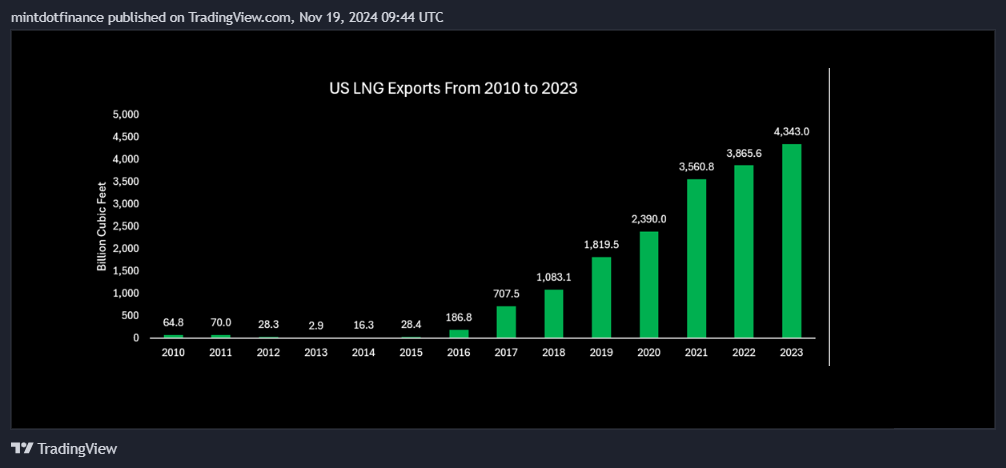 CBOT_MINI:10Y1! Chart Image by mintdotfinance
