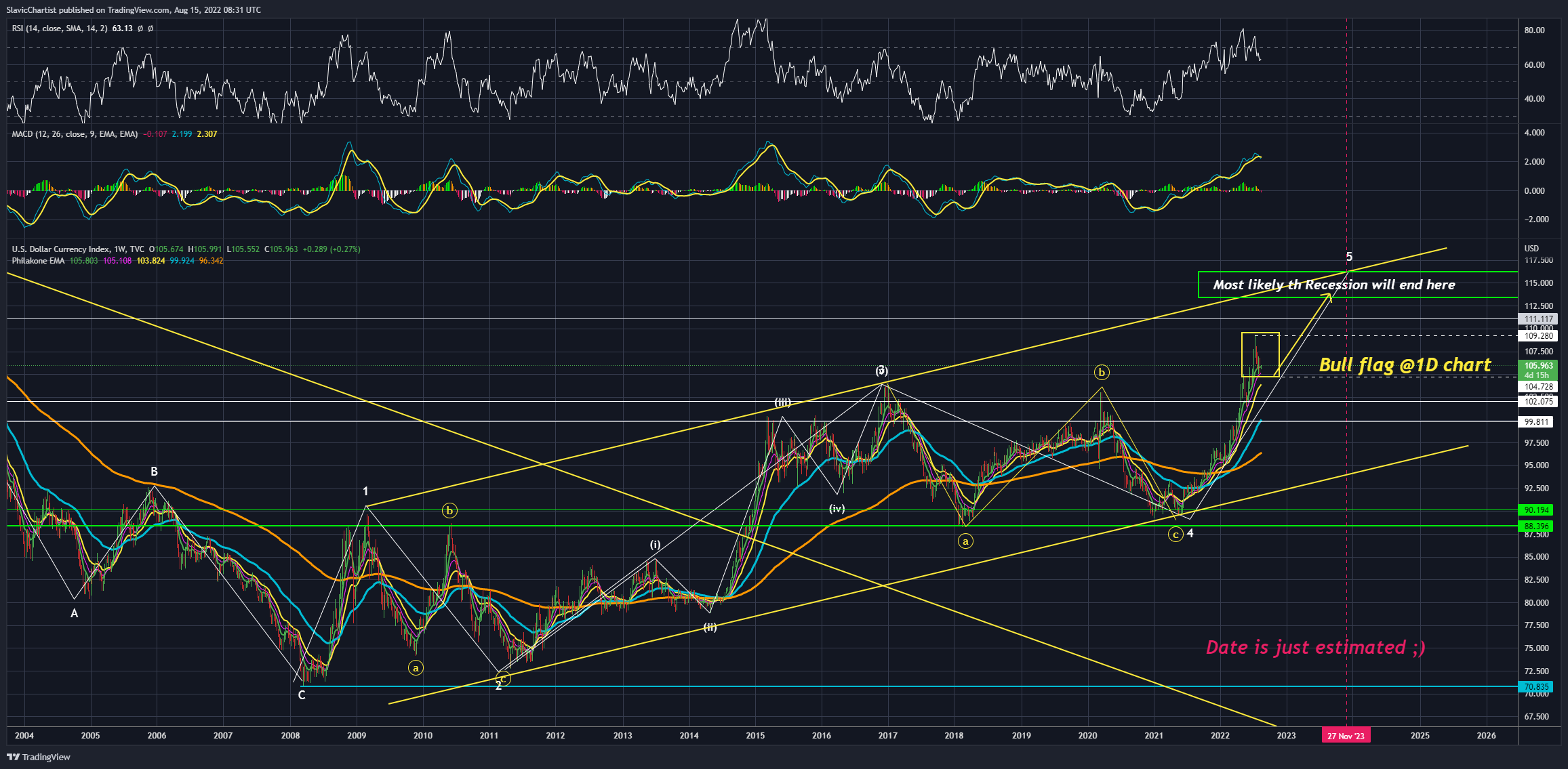 TVC:DXY Chart Image by Longevity_Contrarian