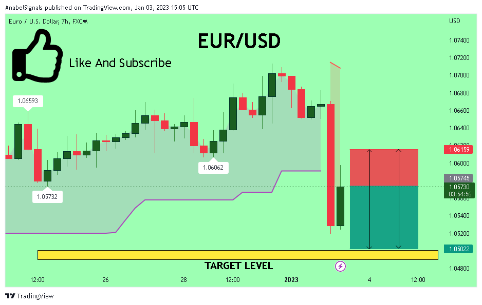 FX:EURUSD Chart Image by AnabelSignals