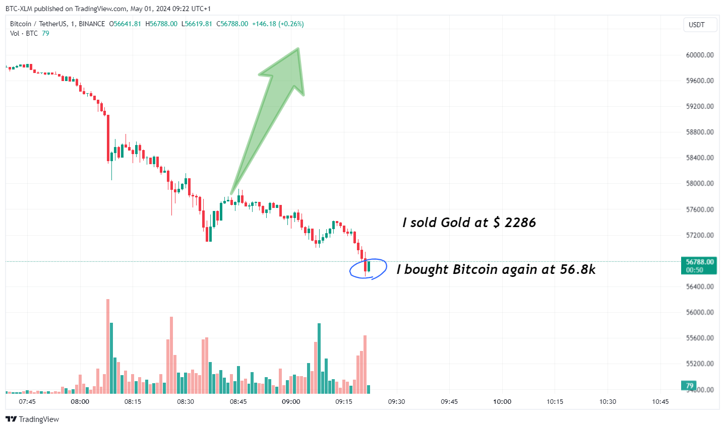 BINANCE:BTCUSDT Chart Image by BTC-XLM