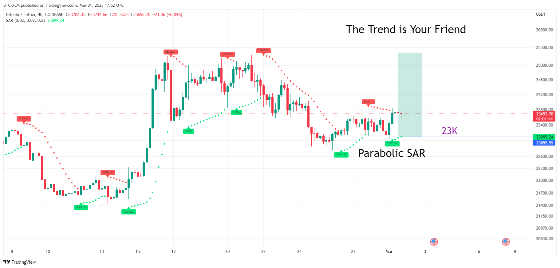 COINBASE:BTCUSDT Chart Image by BTC-XLM