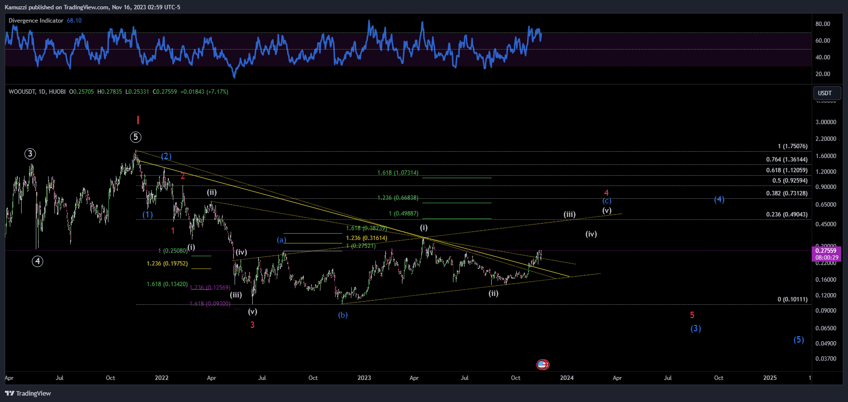 HUOBI:WOOUSDT Chart Image by CryptoHolix