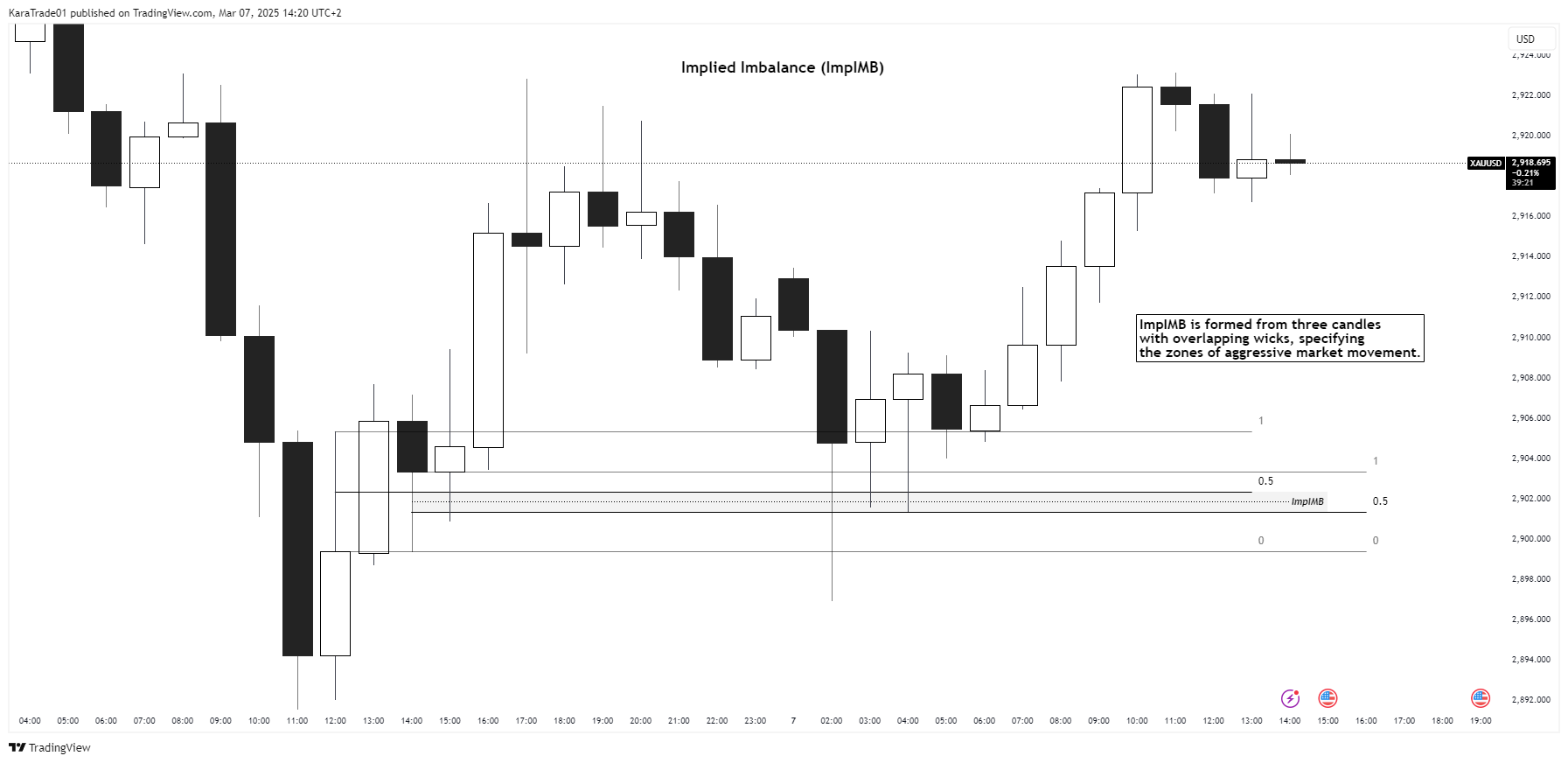 OANDA:XAUUSD Chart Image by KaraTrade01