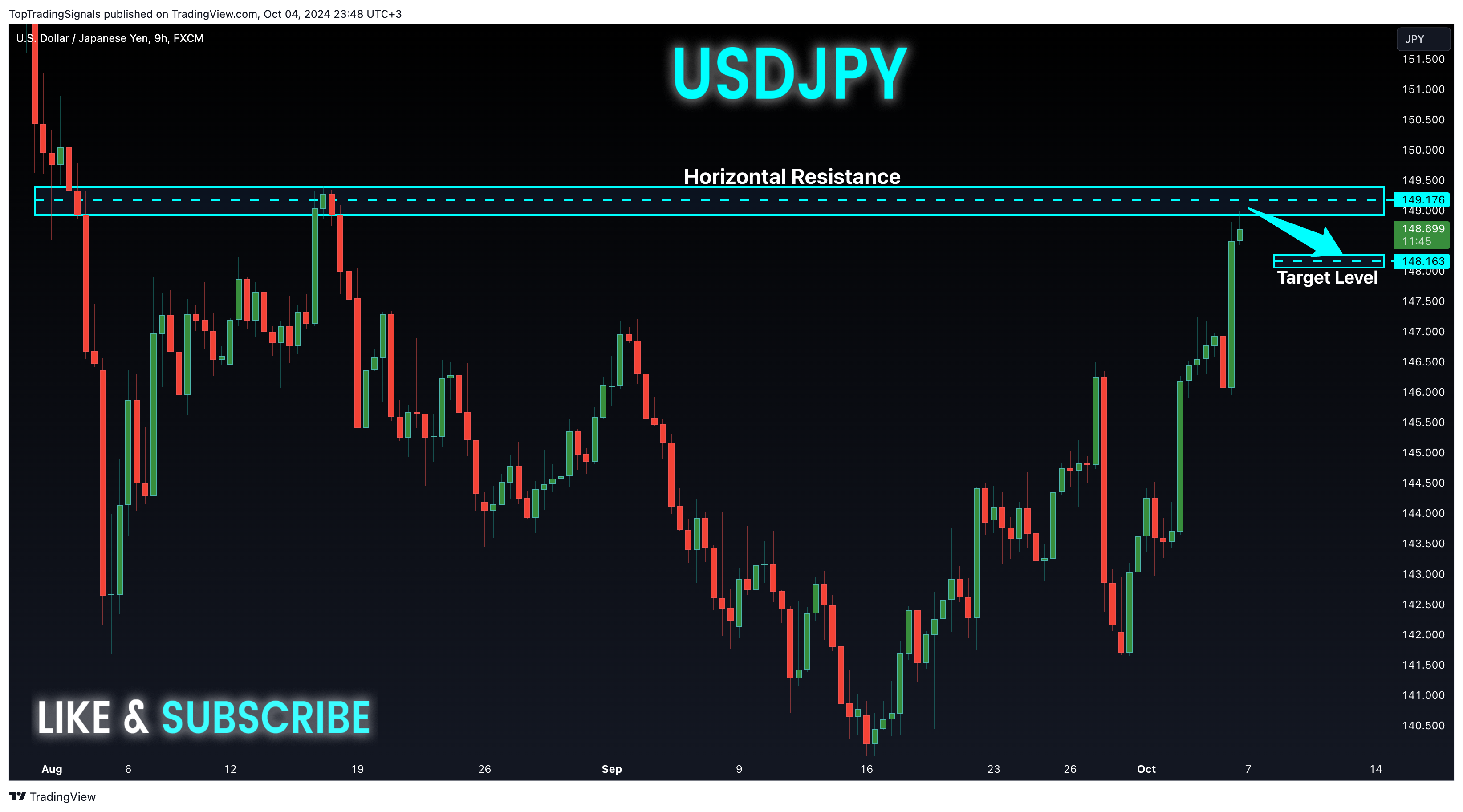 FX:USDJPY Chart Image by TopTradingSignals