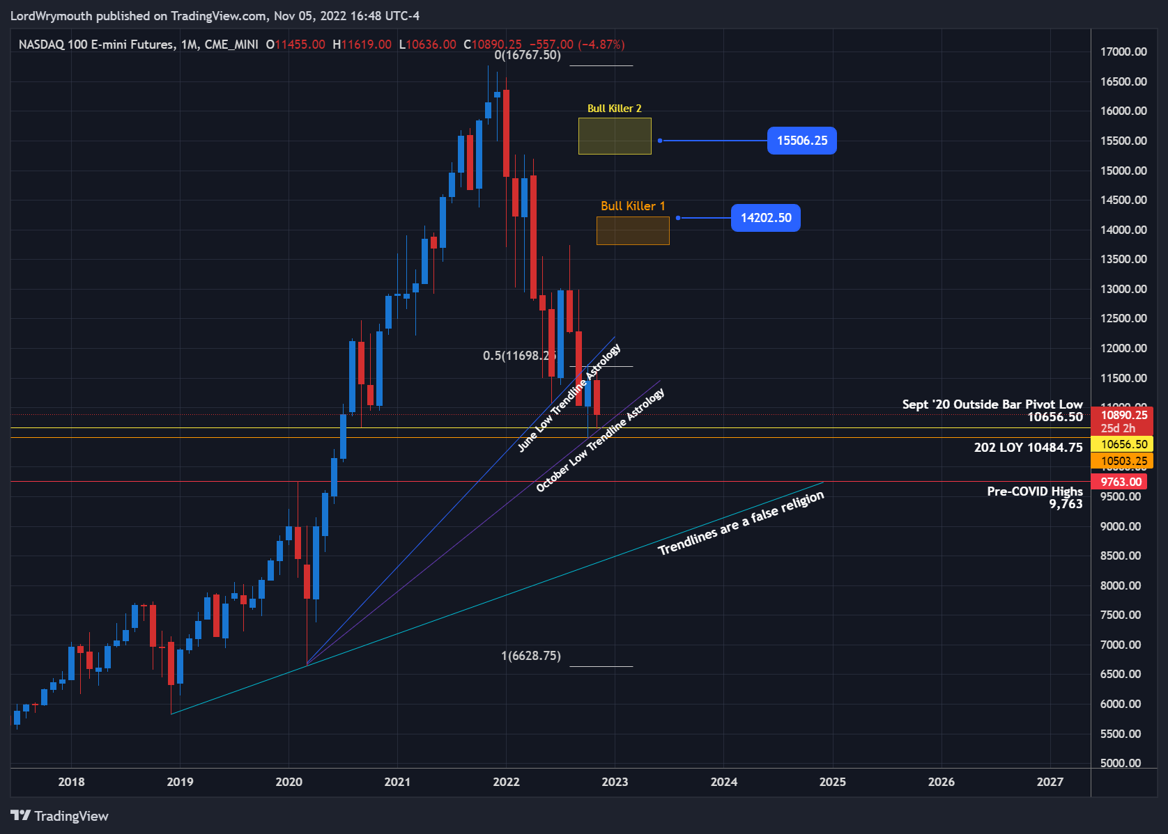 CME_MINI:NQ1! Chart Image by LordWrymouth