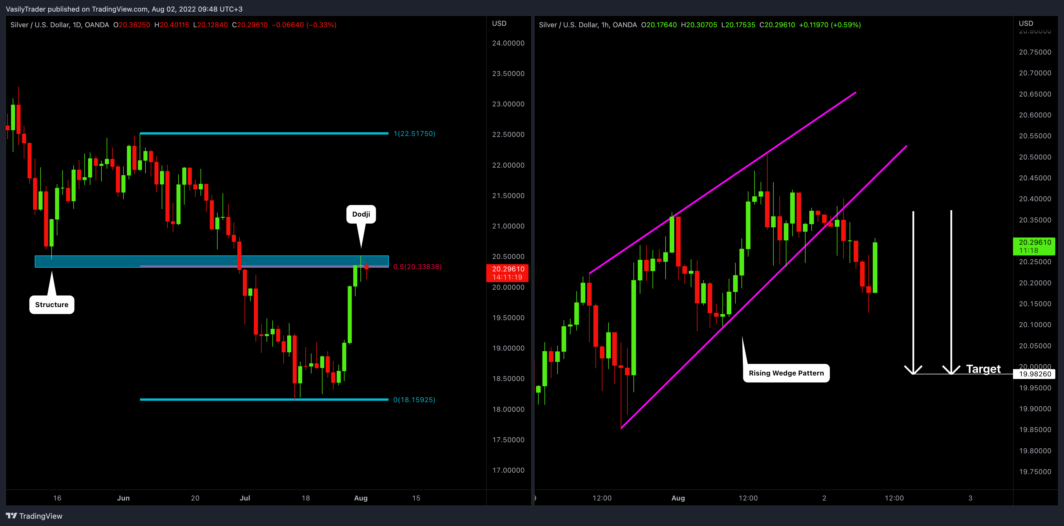 OANDA:XAGUSD Chart Image by VasilyTrader