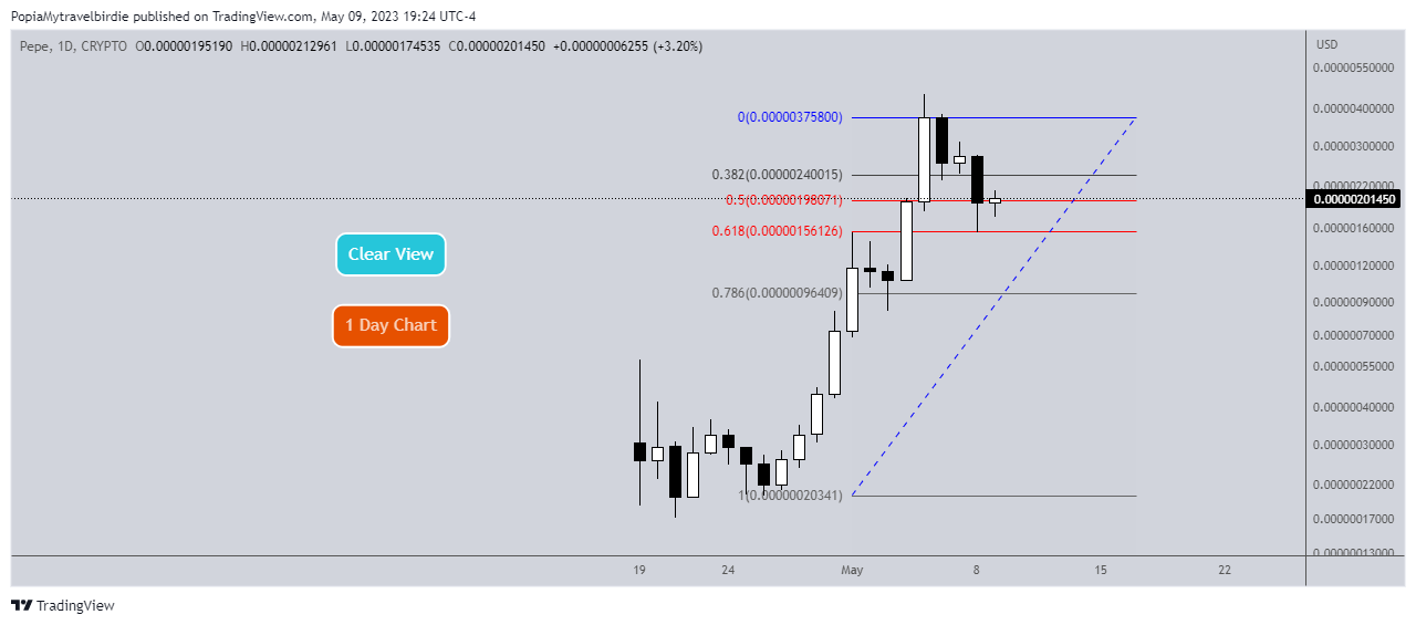 CRYPTO:PEPEUSD Chart Image by PopiaMytravelbirdie