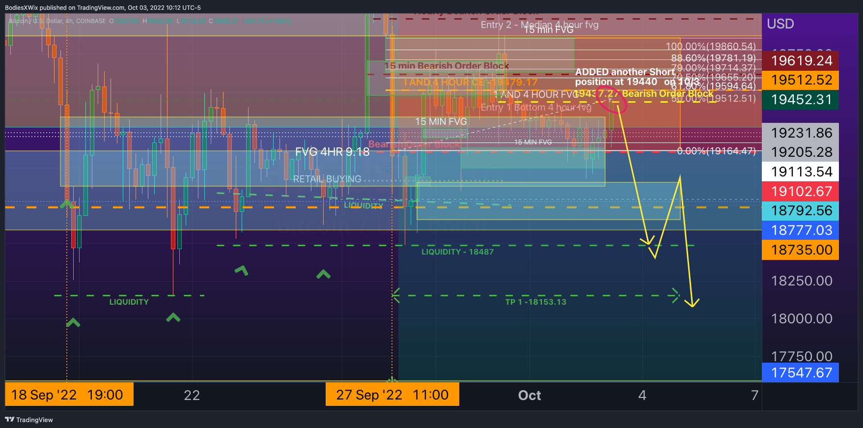 COINBASE:BTCUSD Chart Image by BodiesXWix
