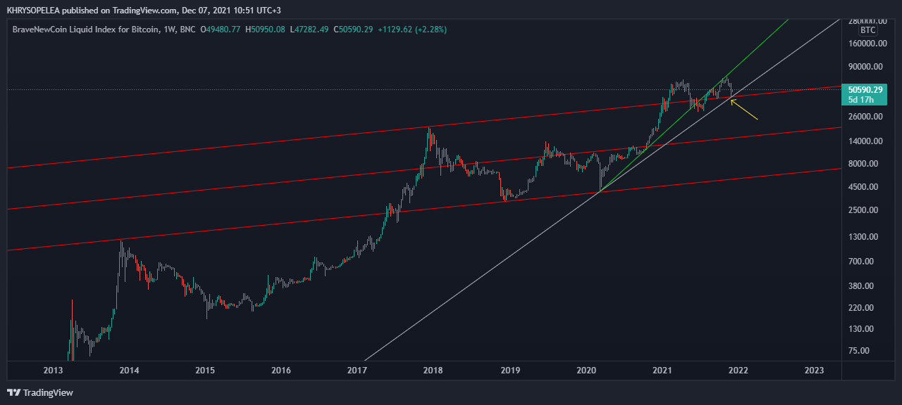 BNC:BLX Chart Image by KHRYSOPELEA