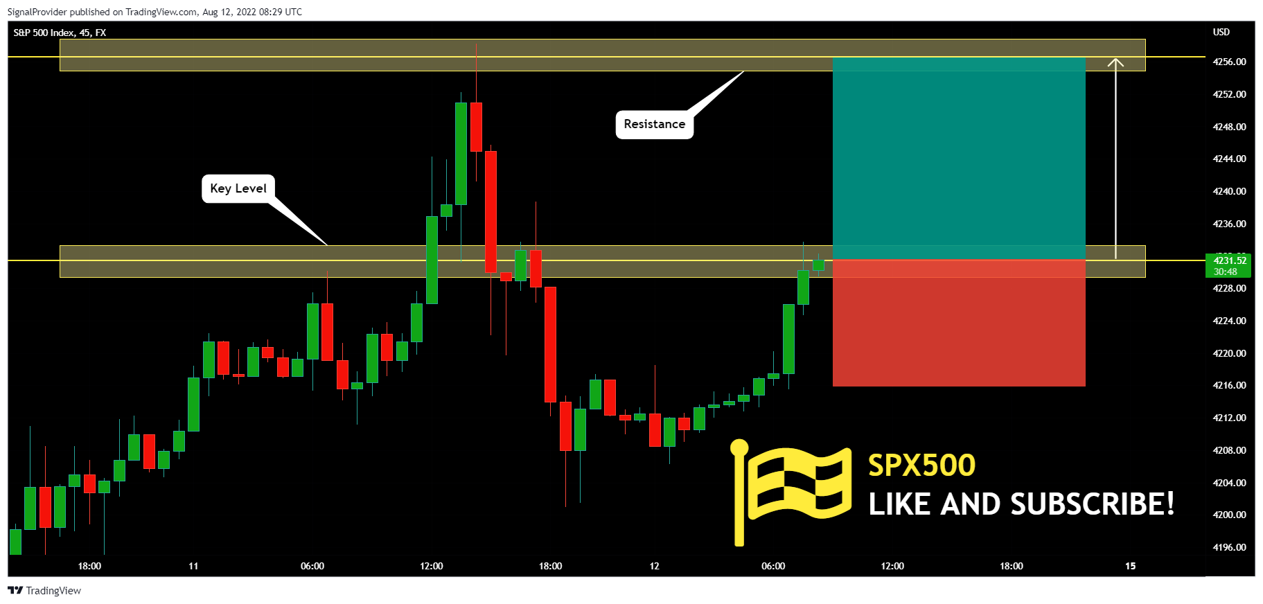 FX:SPX500 Chart Image by SignalProvider