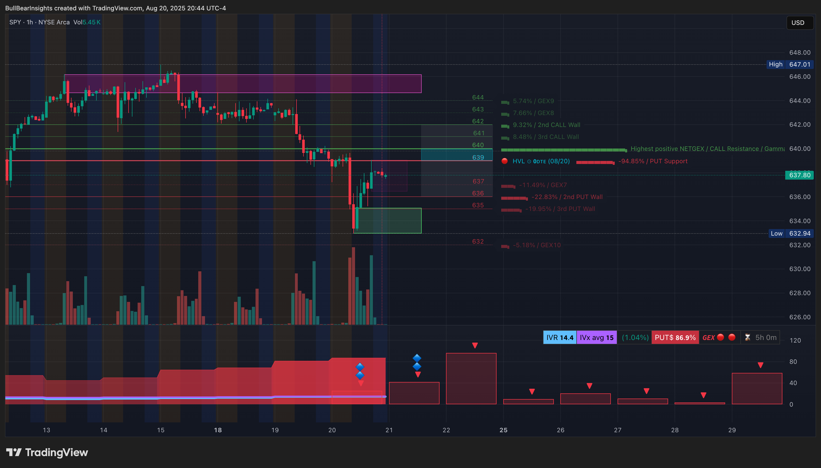 BATS:SPY Chart Image by BullBearInsights