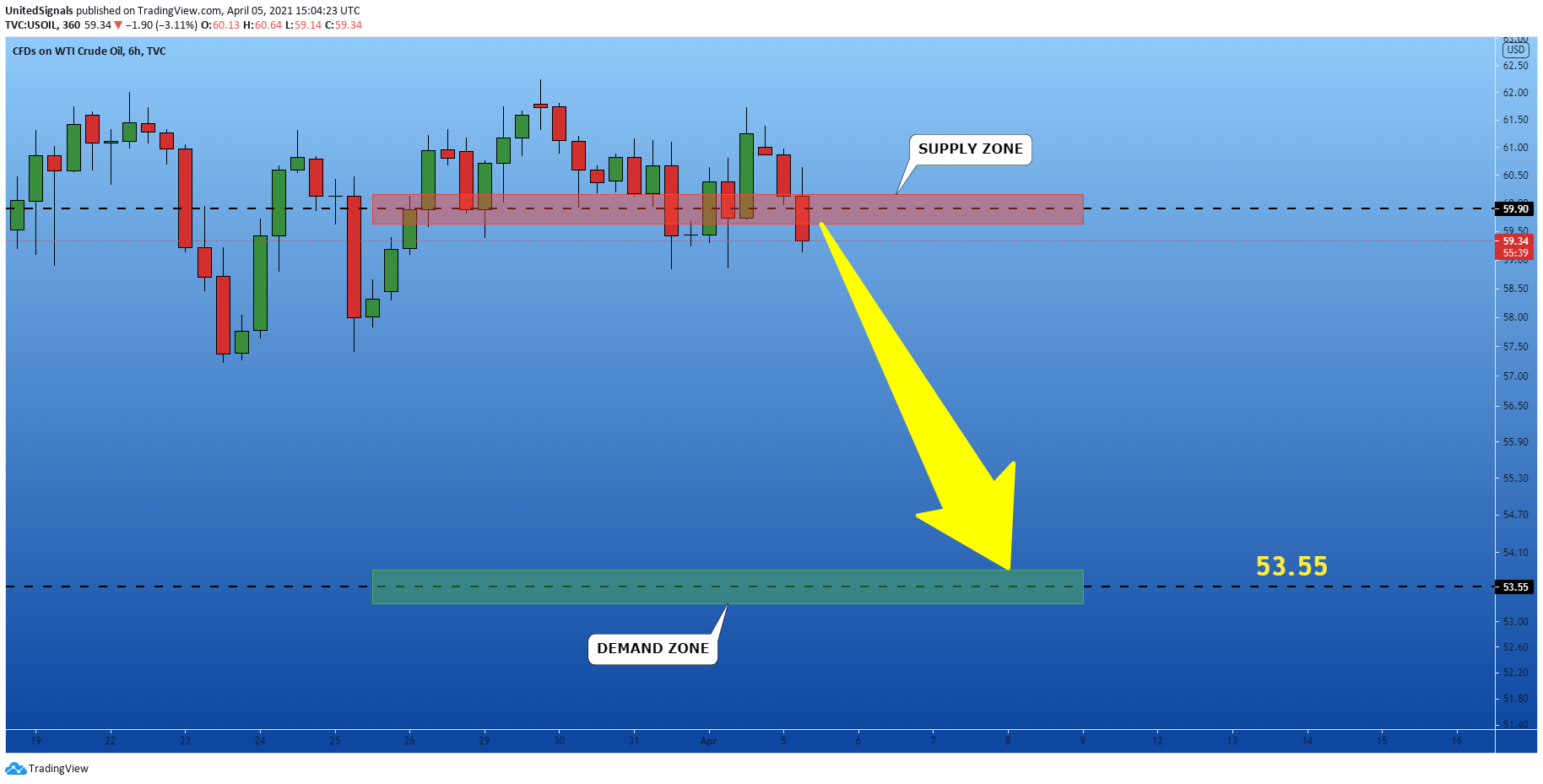  Chart Image