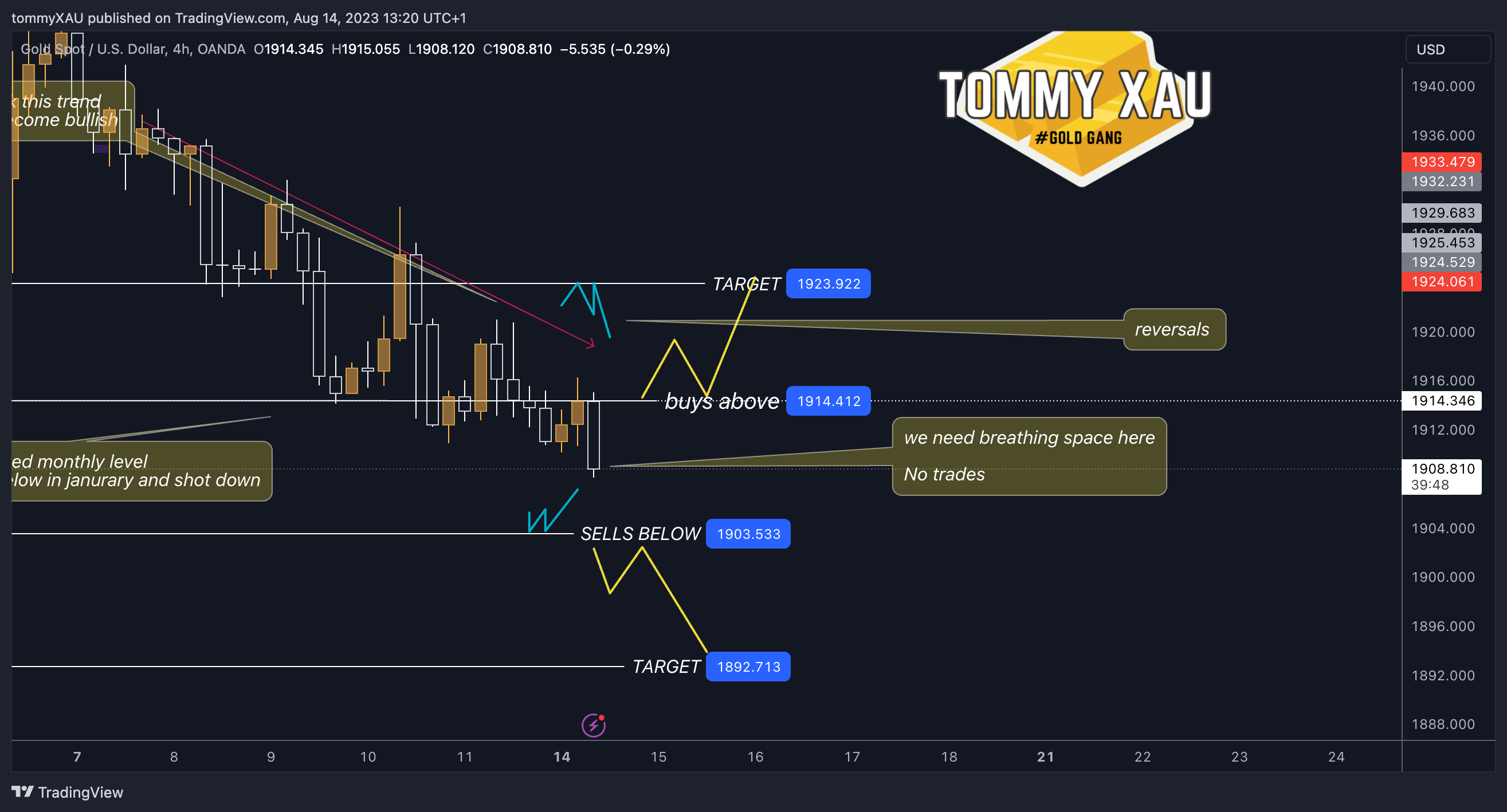OANDA:XAUUSD Chart Image by tommyXAU