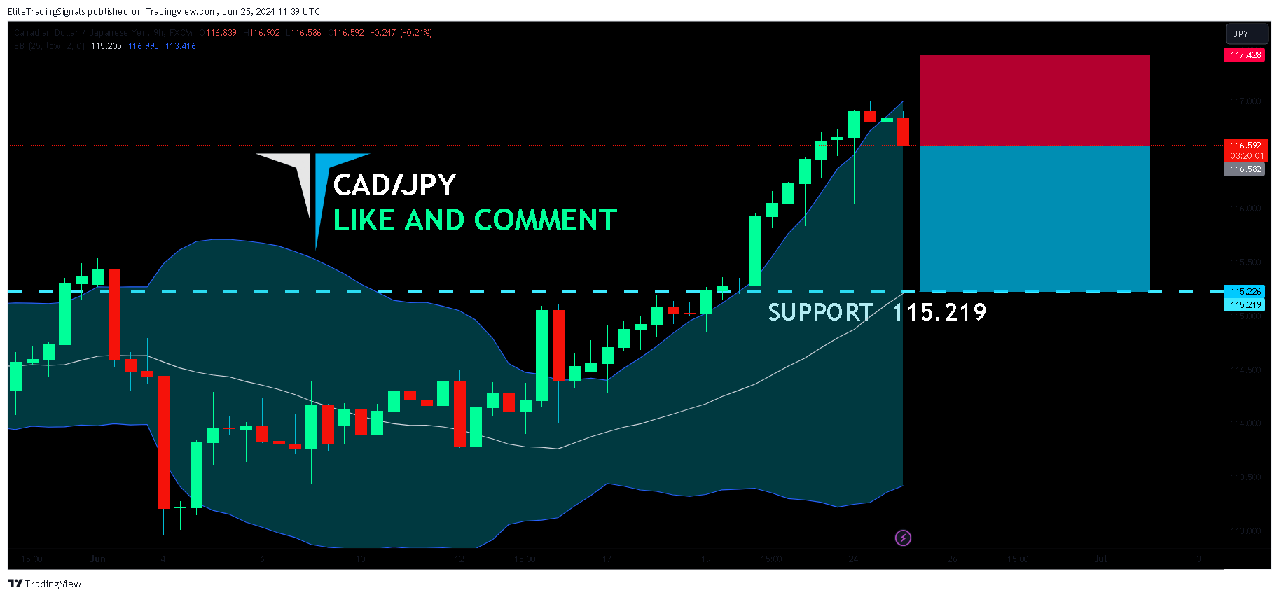 FX:CADJPY Chart Image by EliteTradingSignals