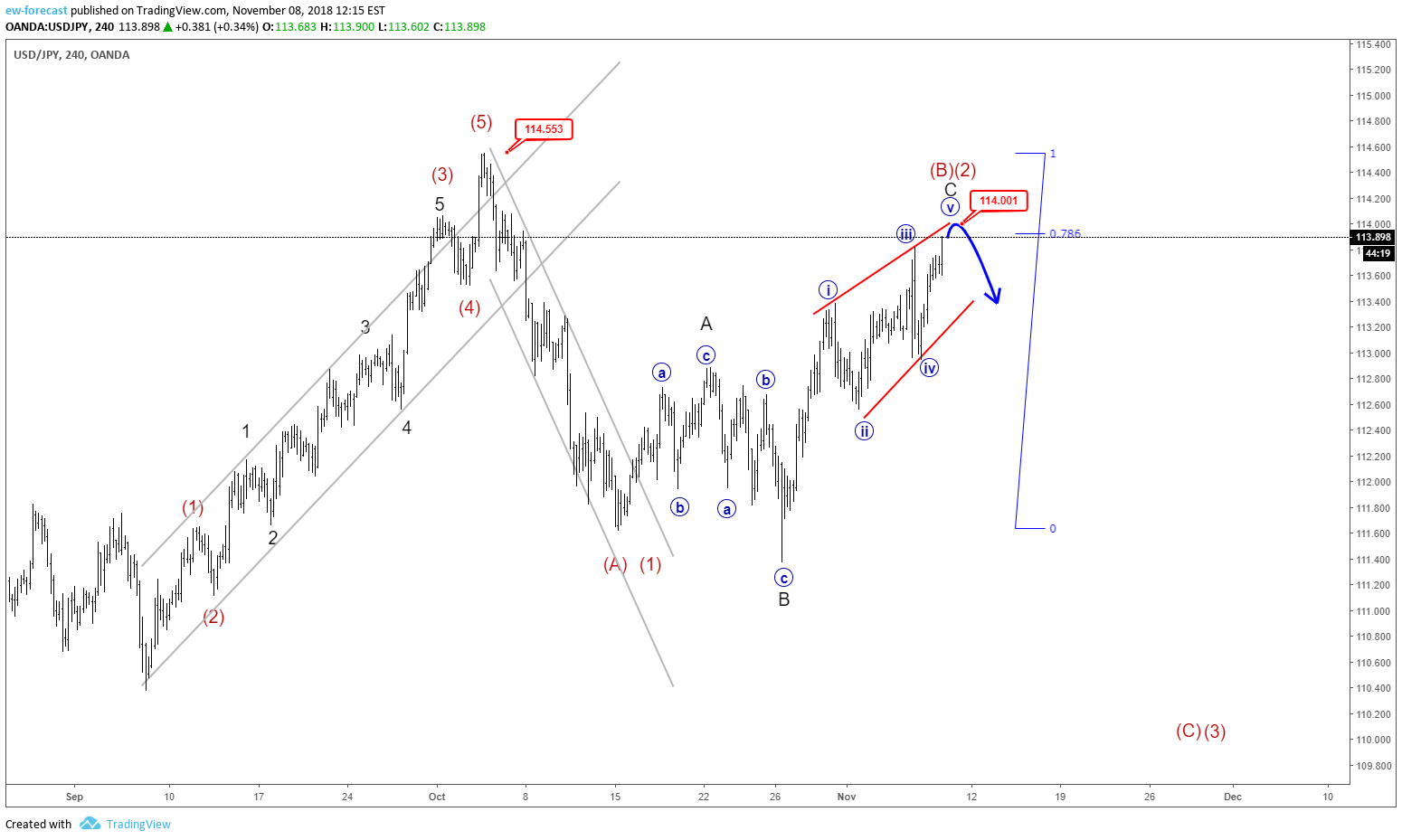  Chart Image