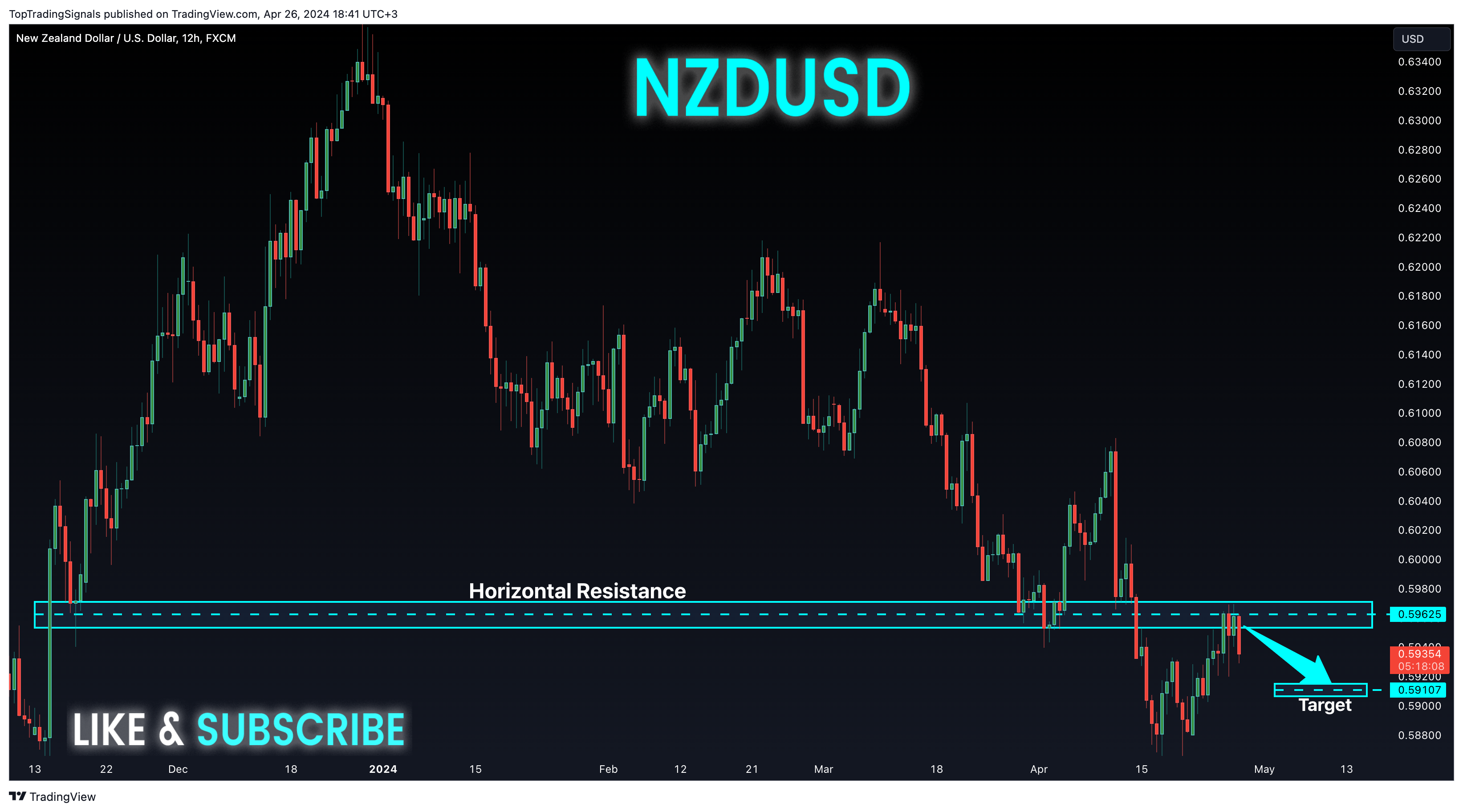 FX:NZDUSD Chart Image by TopTradingSignals