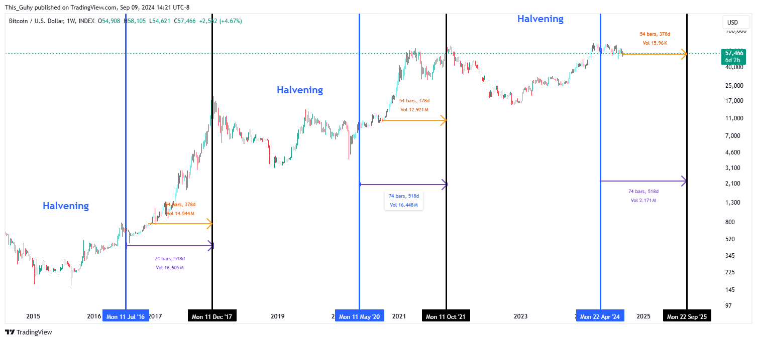 INDEX:BTCUSD Chart Image by This_Guhy