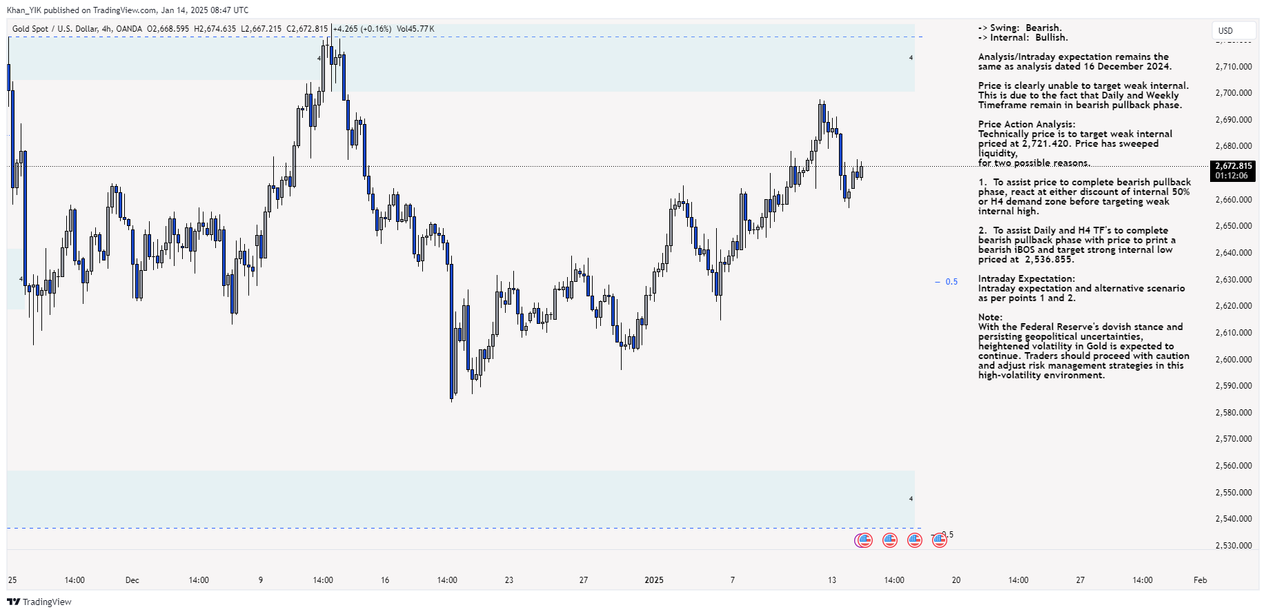 OANDA:XAUUSD Chart Image by Khan_YIK