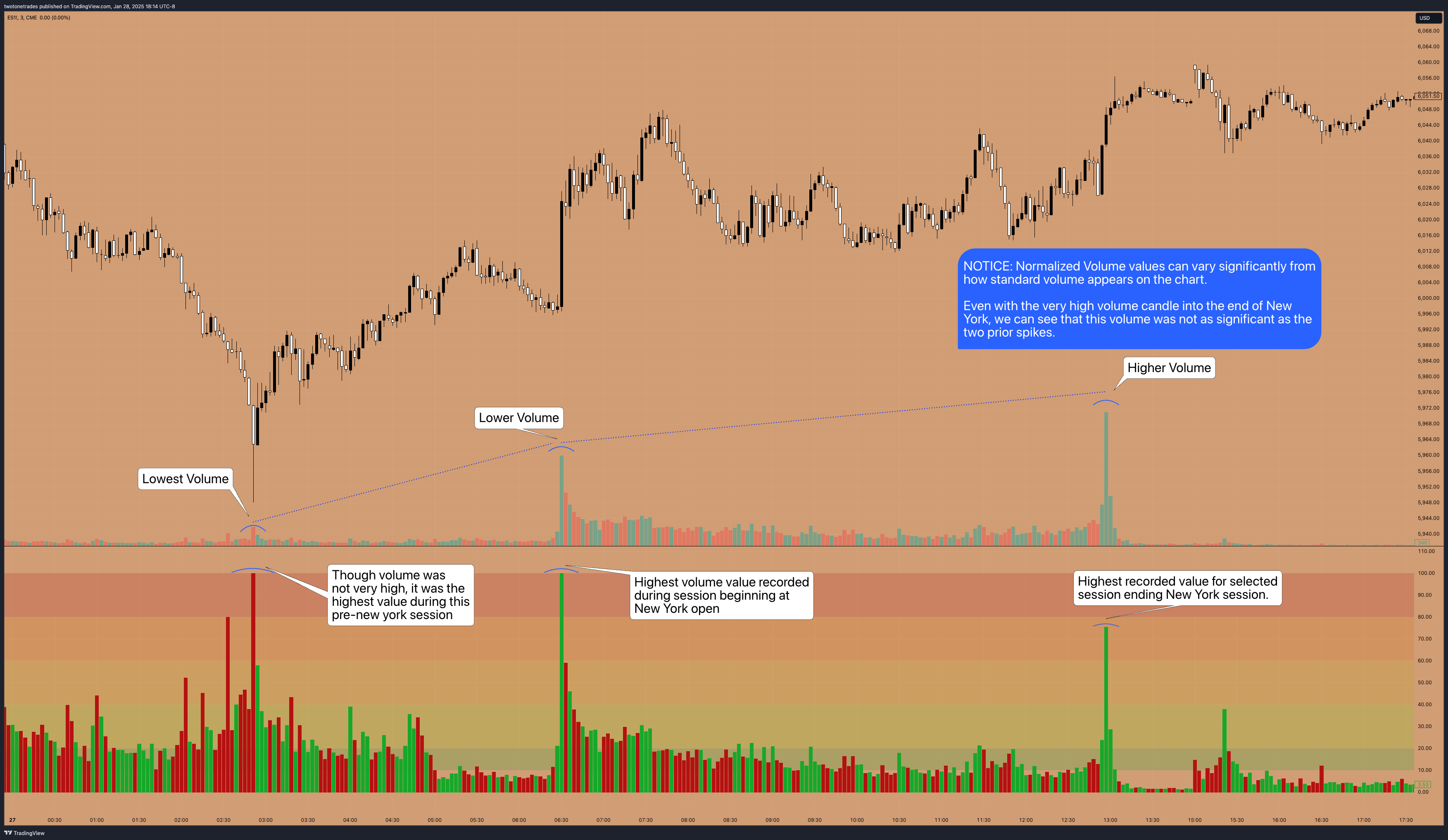 CME_MINI:ES1! Chart Image by twotonetrades