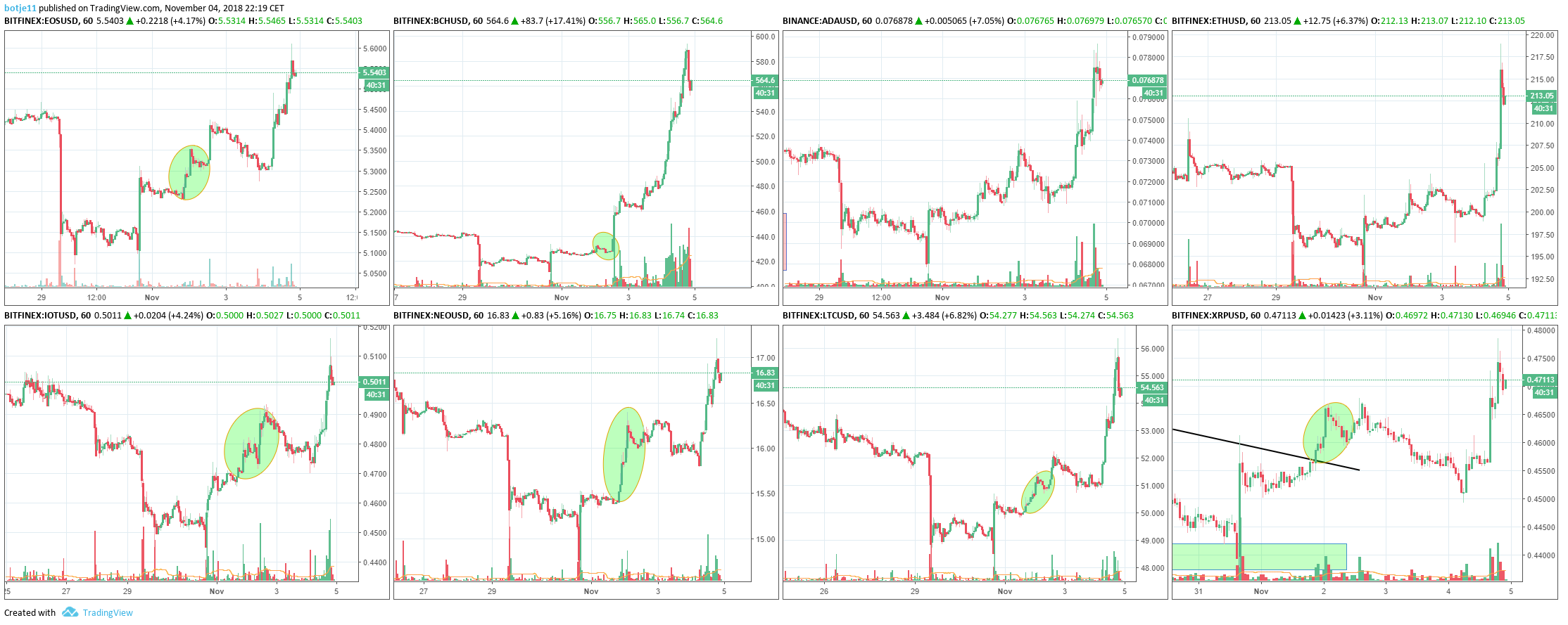  Chart Image