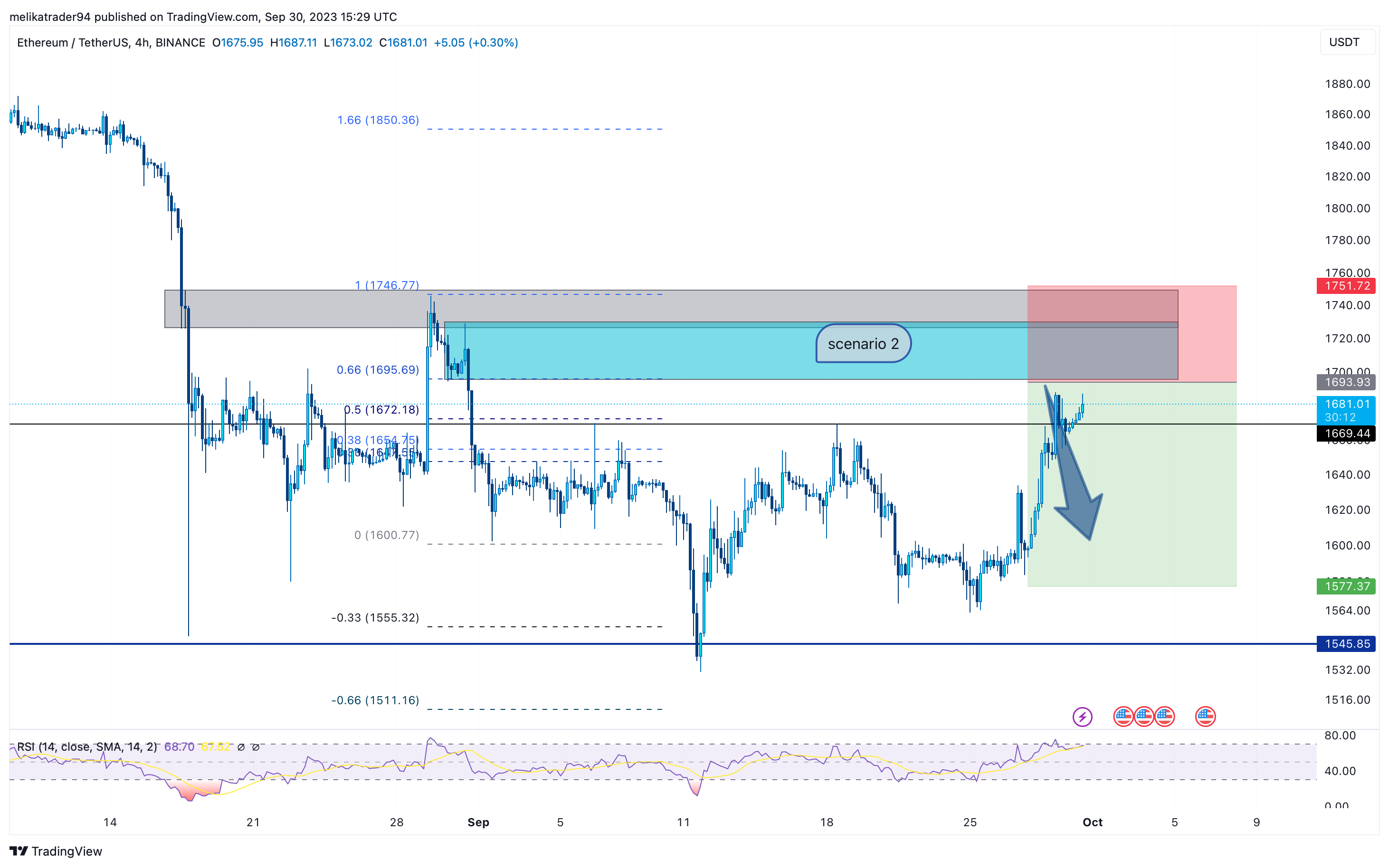 BINANCE:ETHUSDT Chart Image by melikatrader94