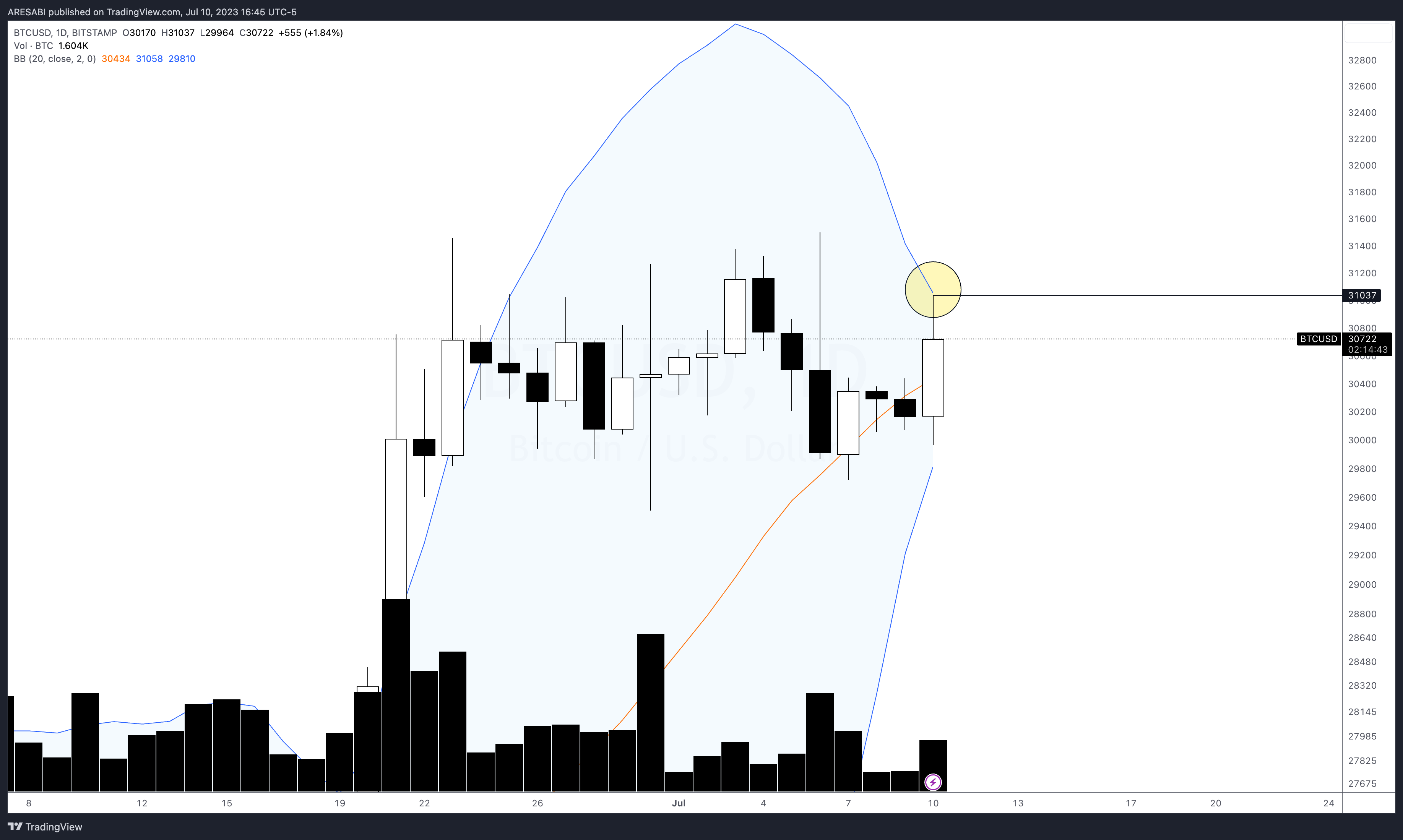 BITSTAMP:BTCUSD Chart Image by Anton_XBT