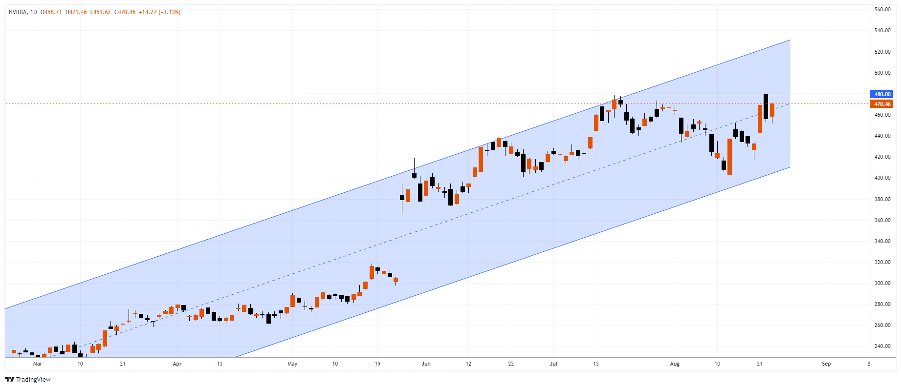 NVDA Chart Image