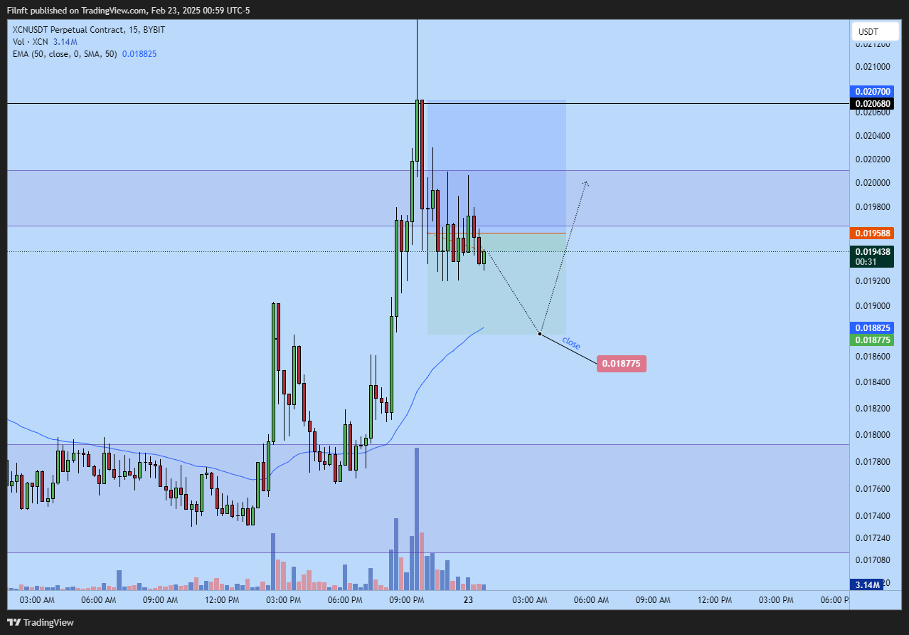 BYBIT:XCNUSDT.P Chart Image by Filnft