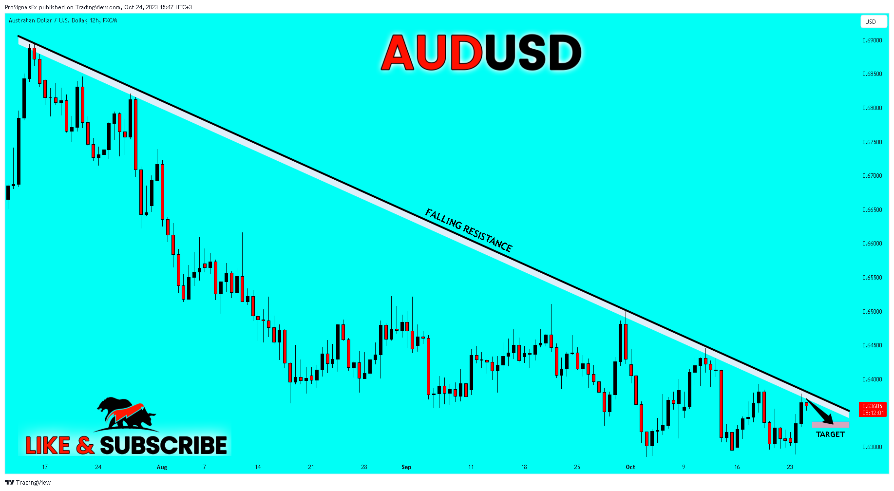 FX:AUDUSD Chart Image by ProSignalsFx