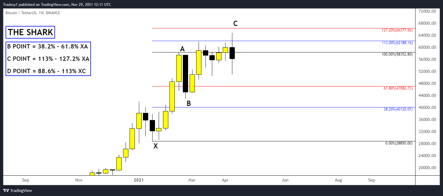 BINANCE:BTCUSDT Chart Image by Cryptsyxalt