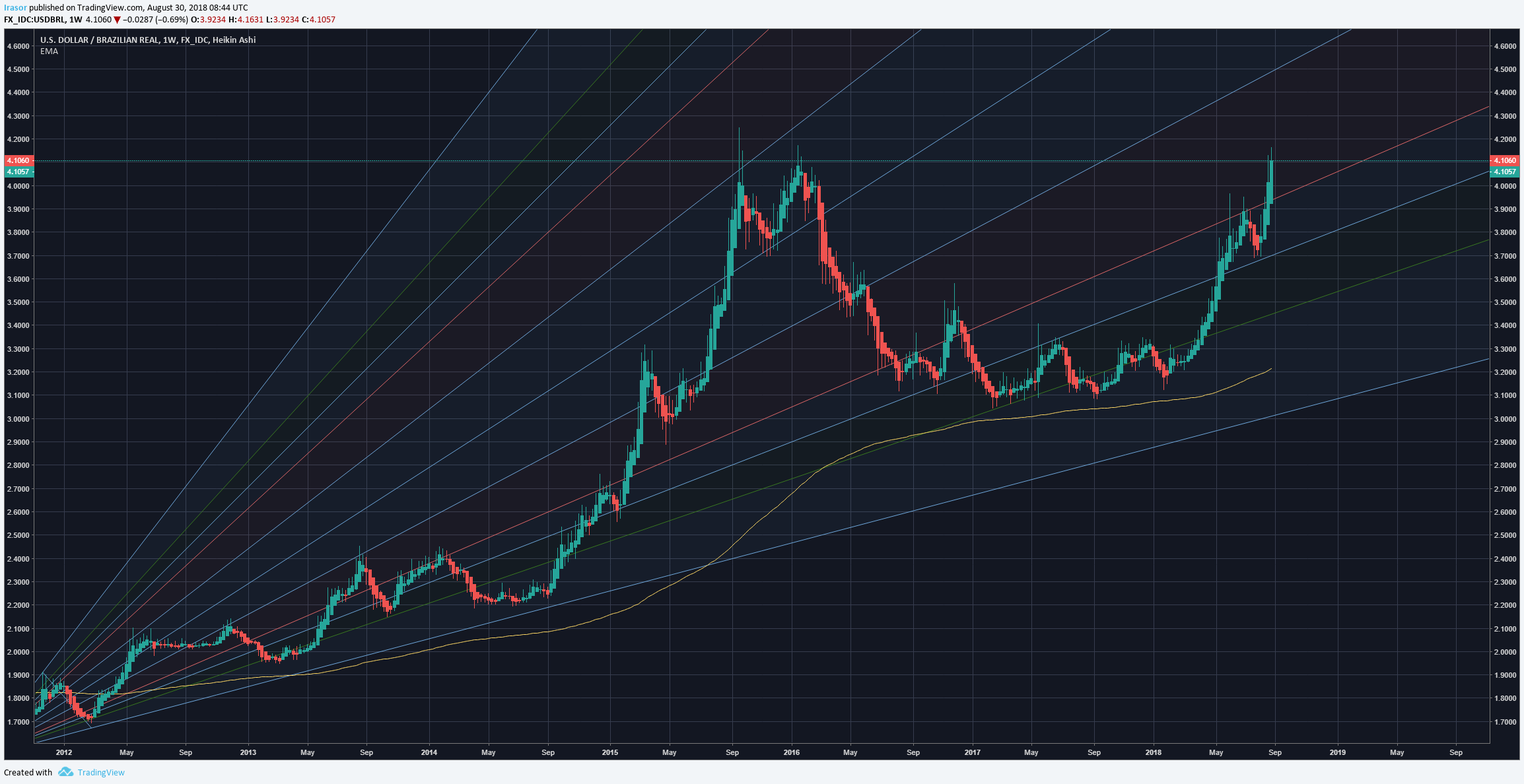  Chart Image