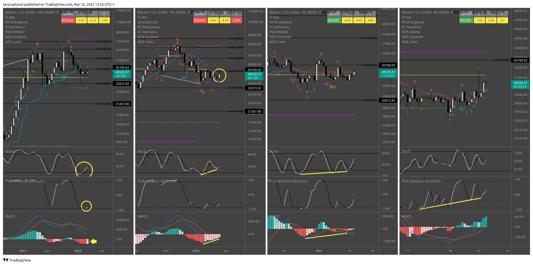 INDEX:BTCUSD Chart Image by zerocashcool