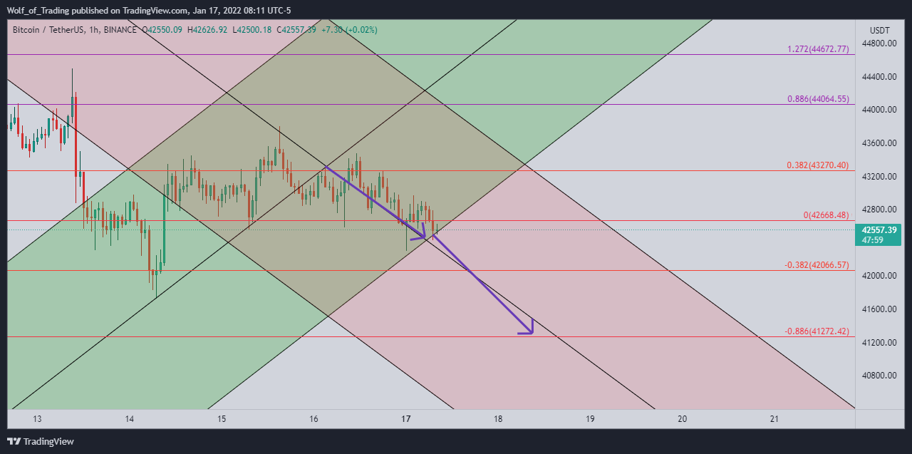 BINANCE:BTCUSDT Chart Image by Wolf_of_Trading