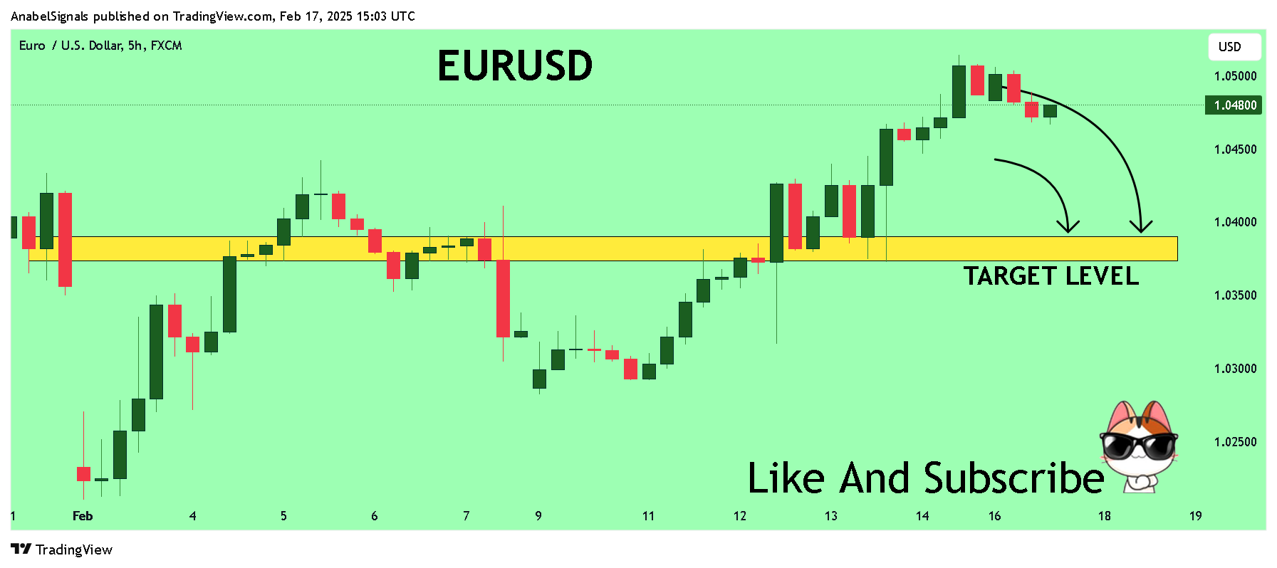FX:EURUSD Chart Image by AnabelSignals