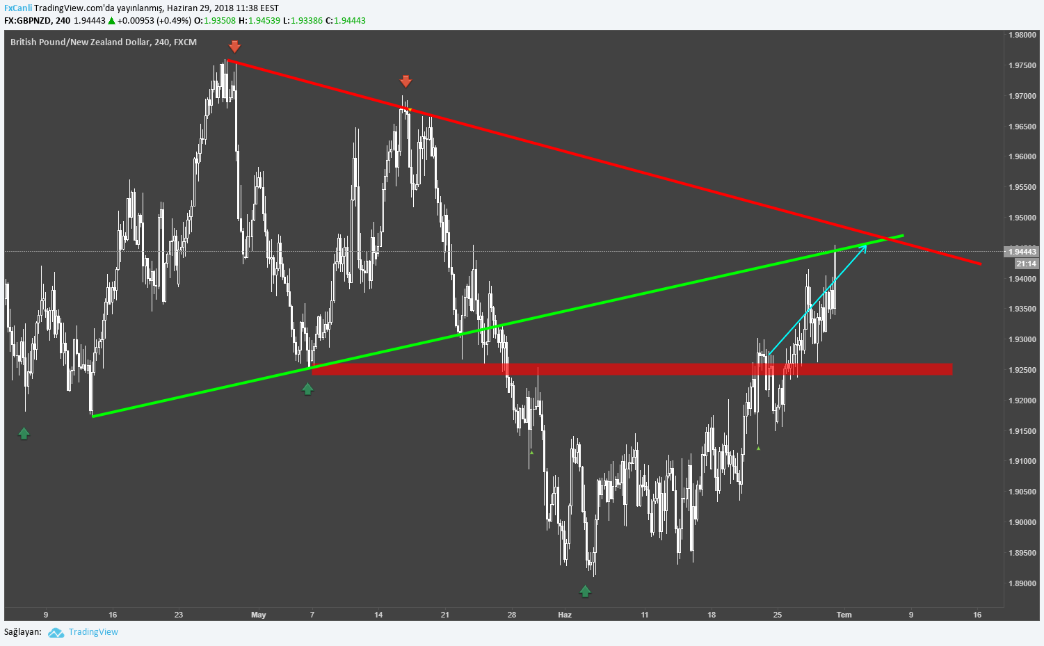  Chart Image