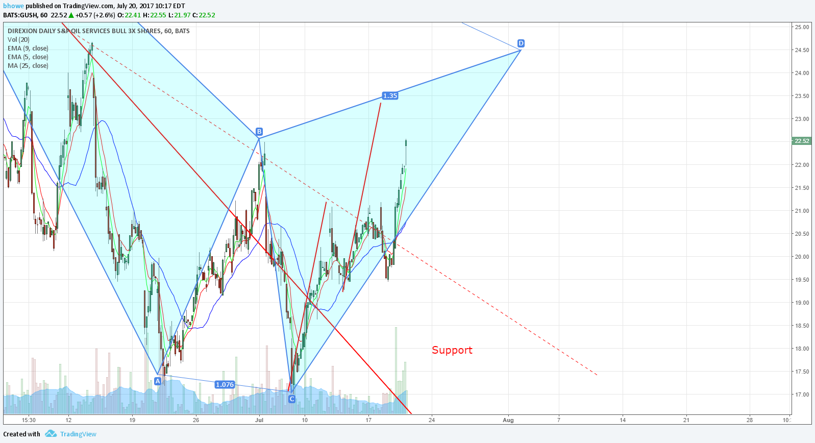  Chart Image